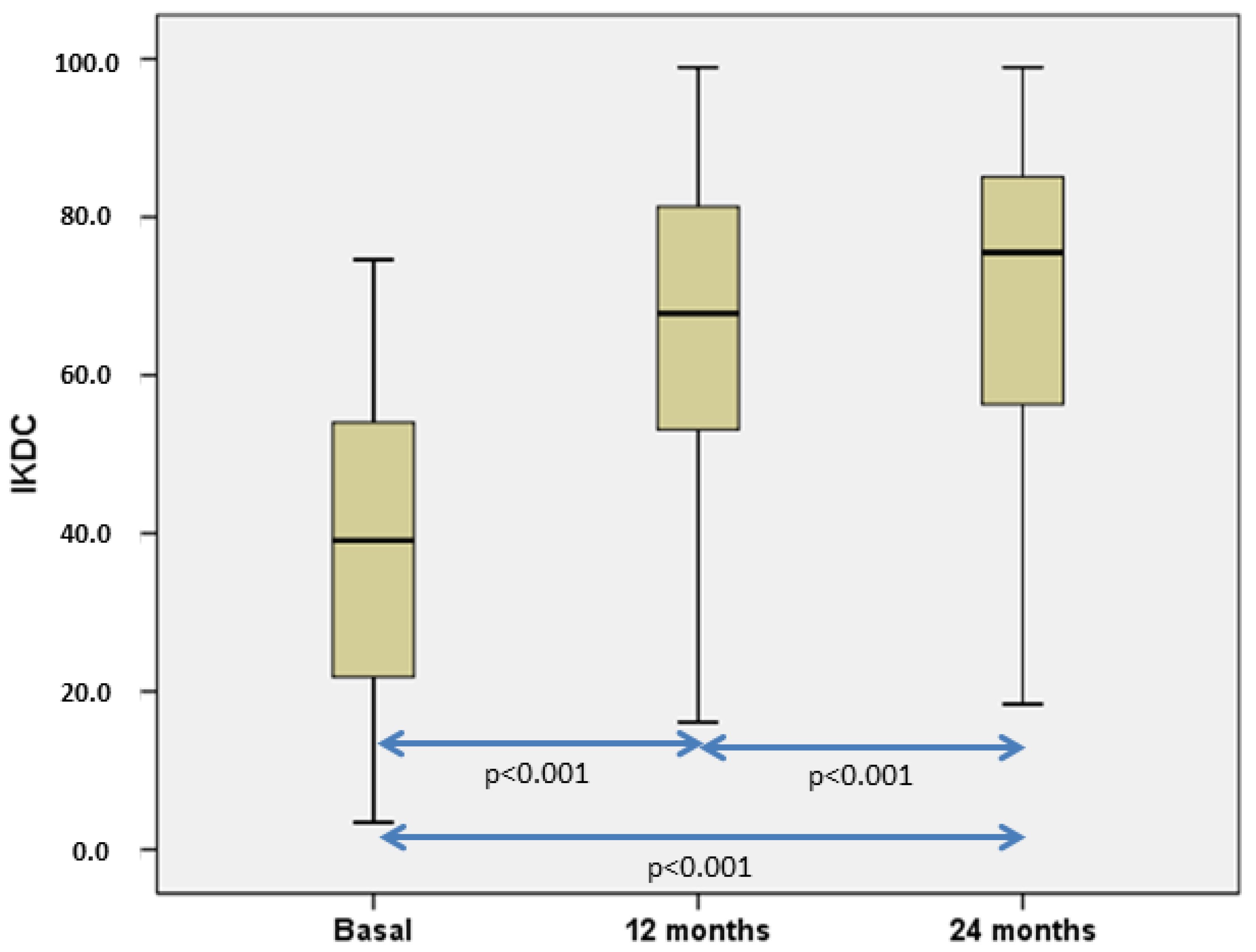 Bioengineering 10 01083 g005