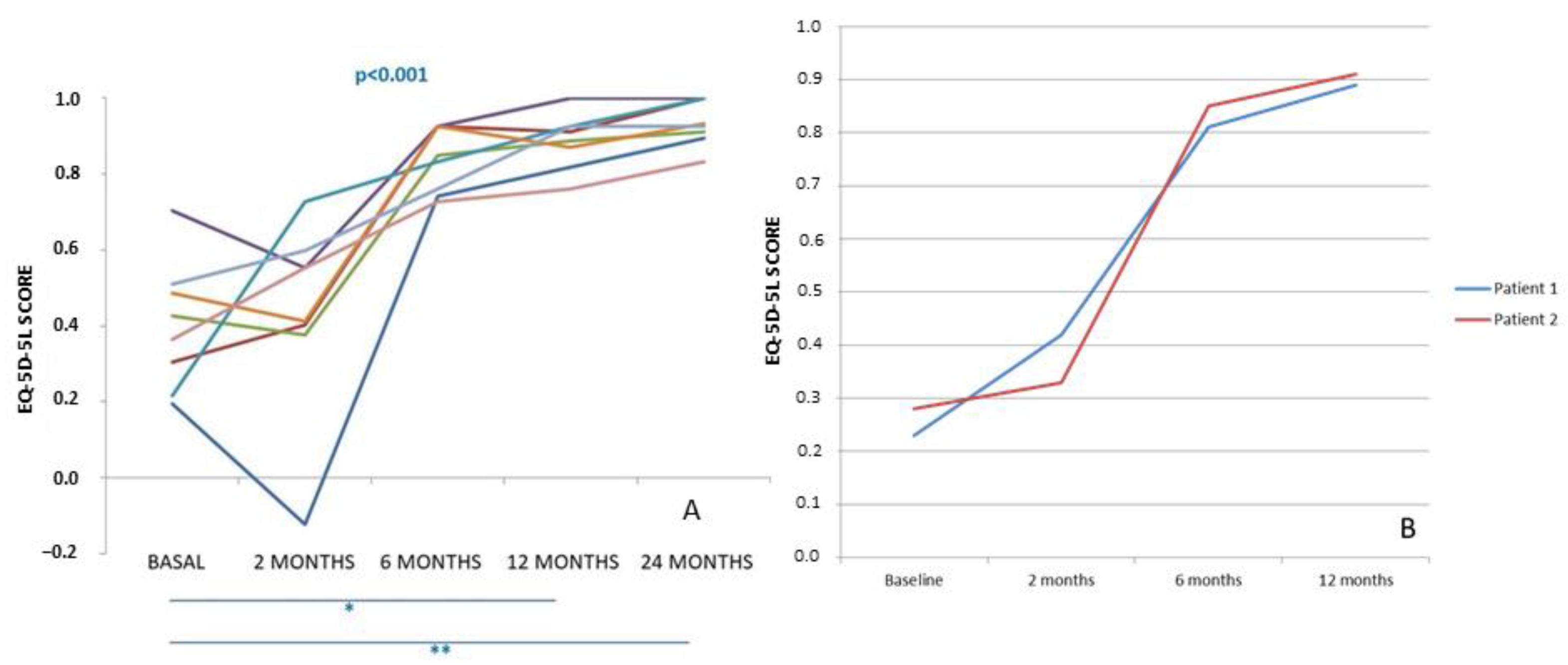 Bioengineering 10 01083 g007