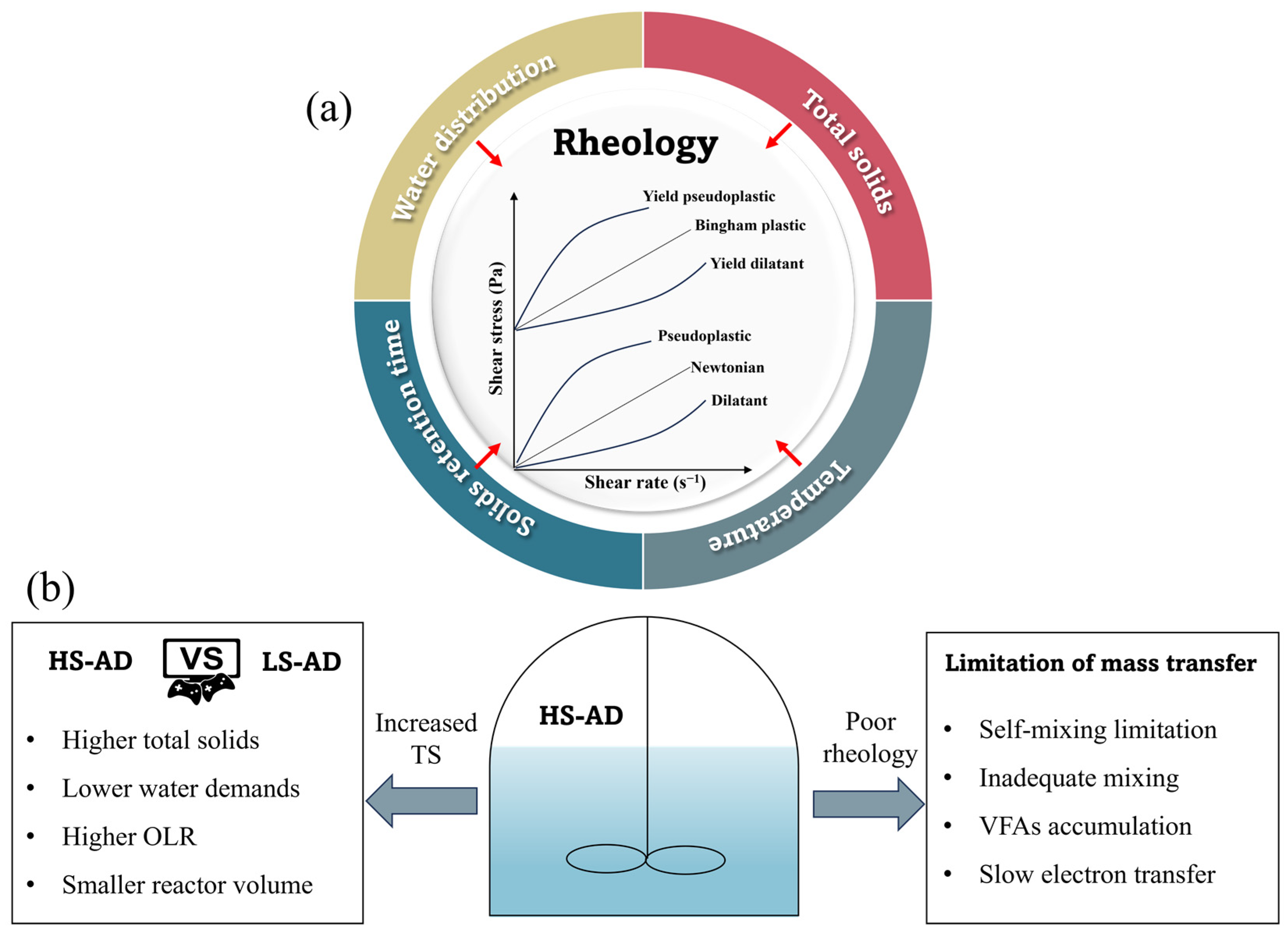 Bioengineering 10 01084 g002