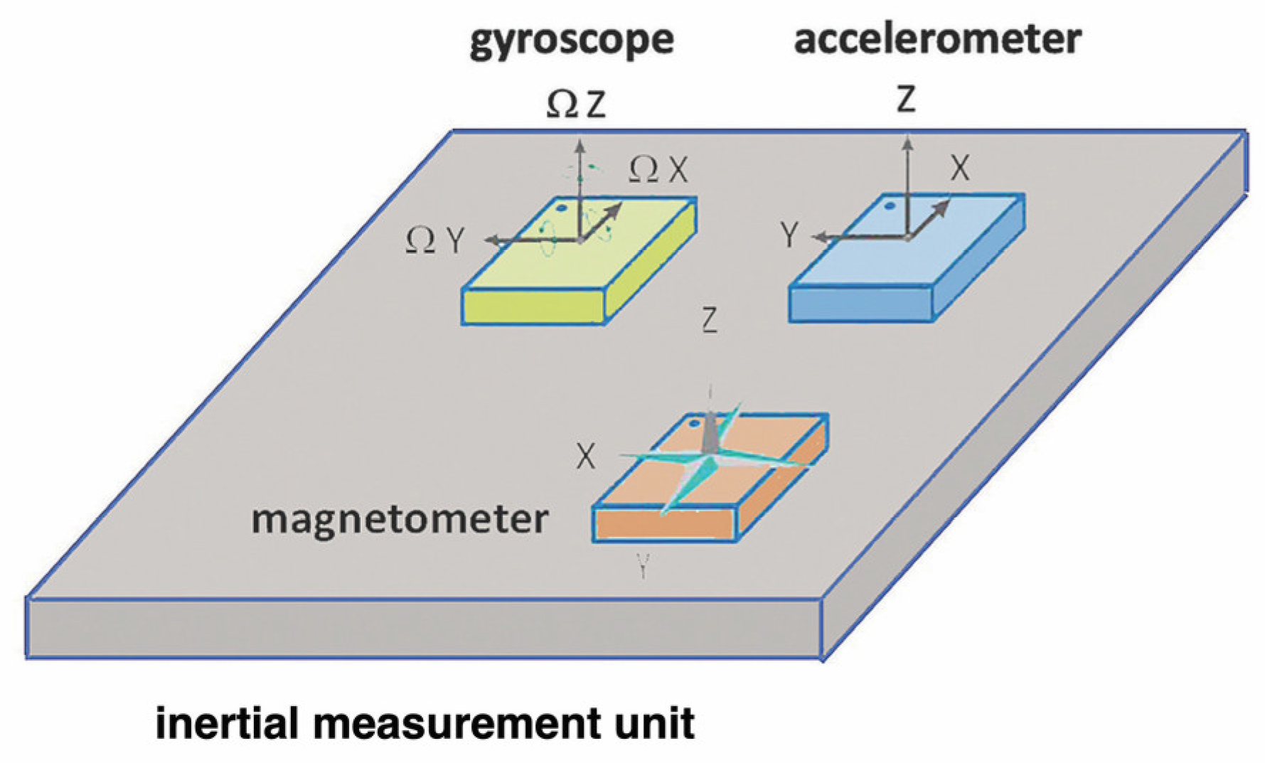 Bioengineering 10 01085 g006
