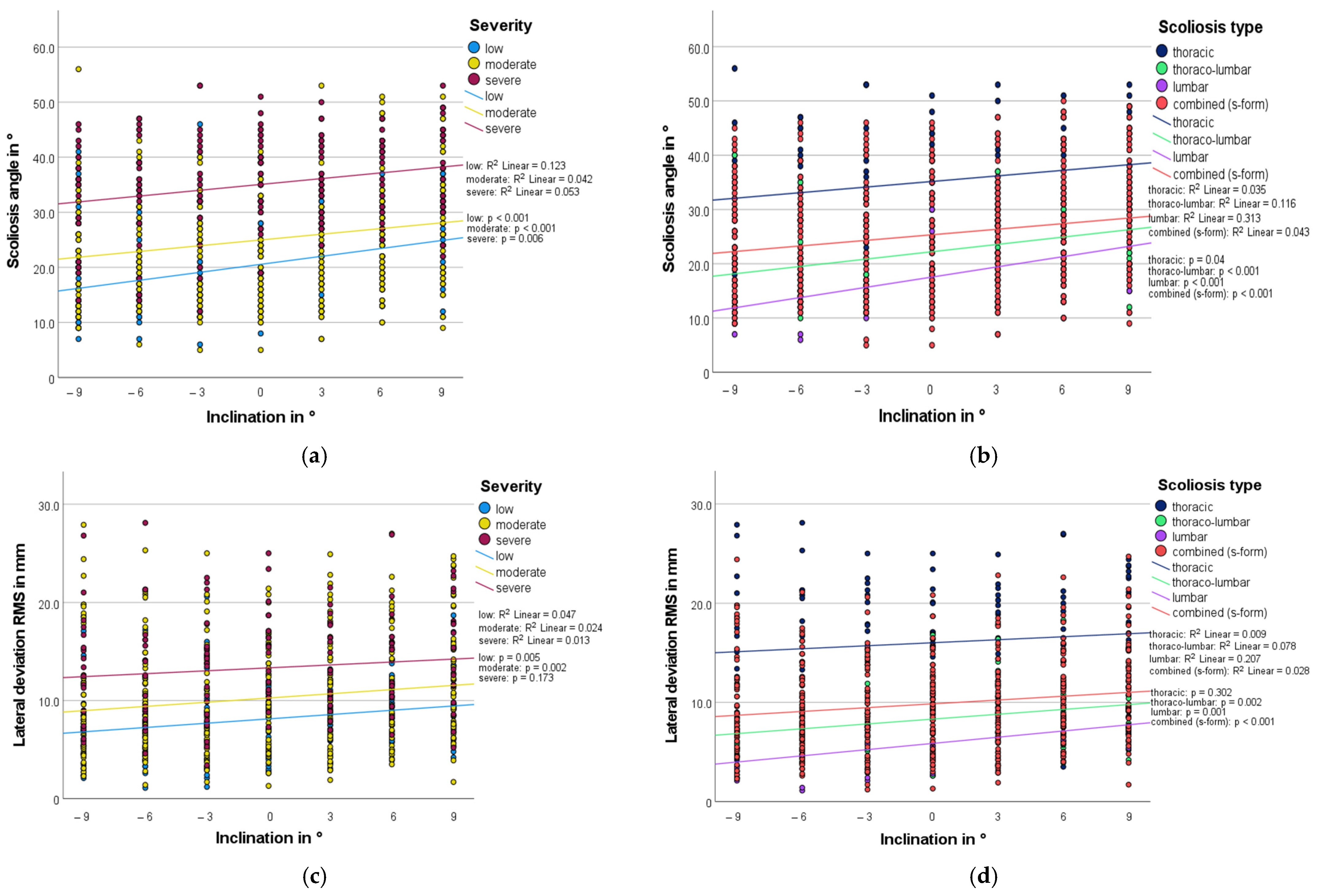 Bioengineering 10 01086 g005