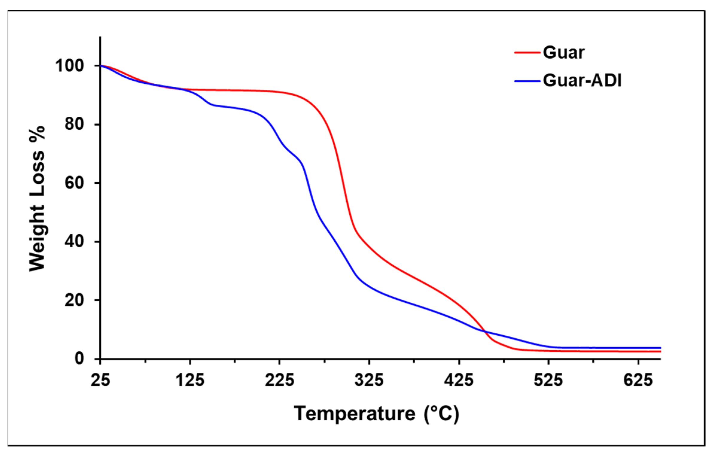 Bioengineering 10 01088 g002