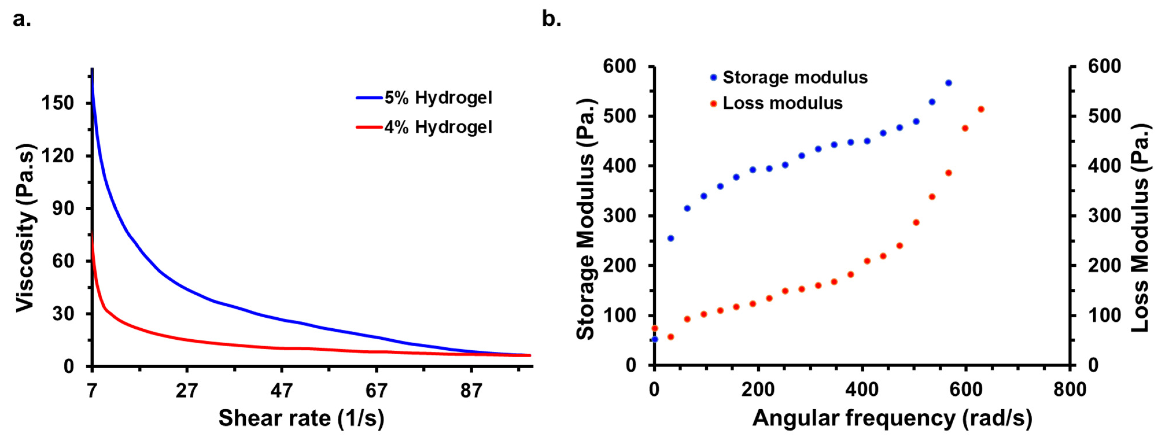 Bioengineering 10 01088 g003