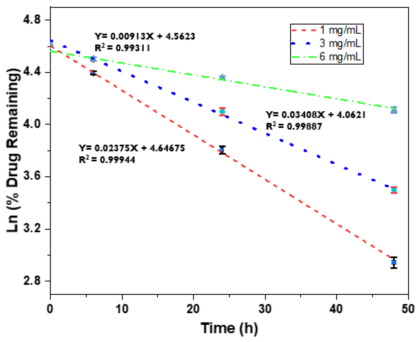 Bioengineering 10 01088 g005