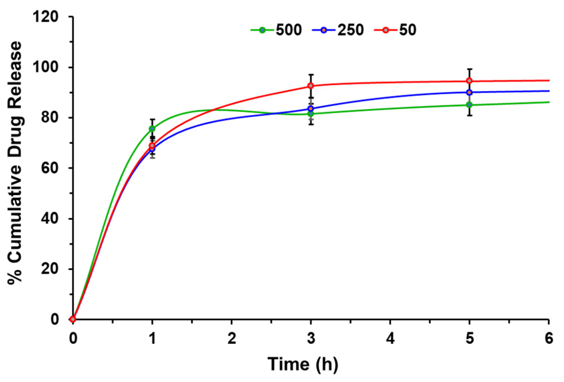 Bioengineering 10 01088 g006
