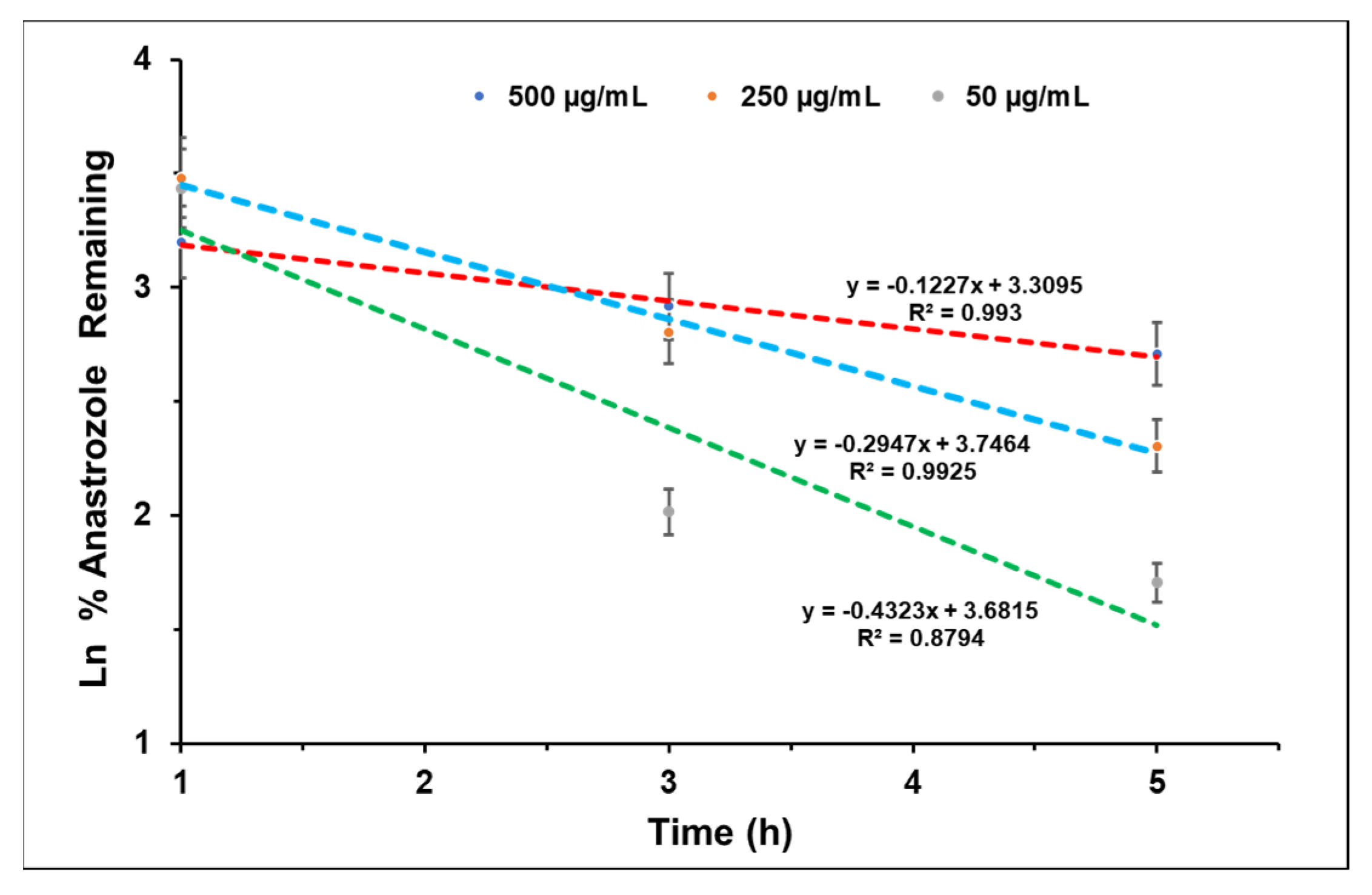 Bioengineering 10 01088 g007