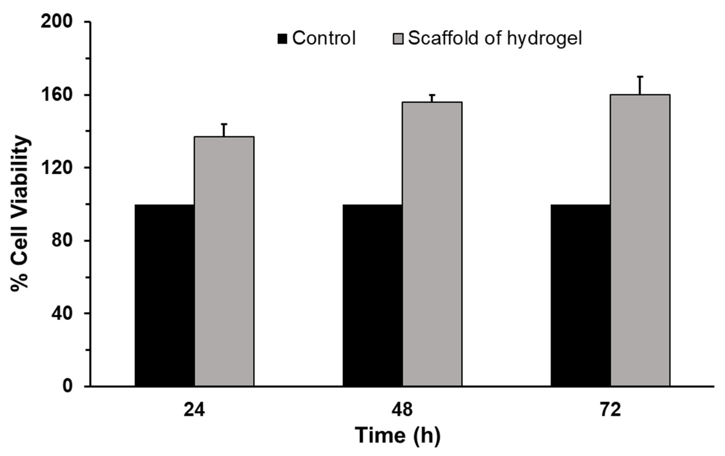 Bioengineering 10 01088 g008
