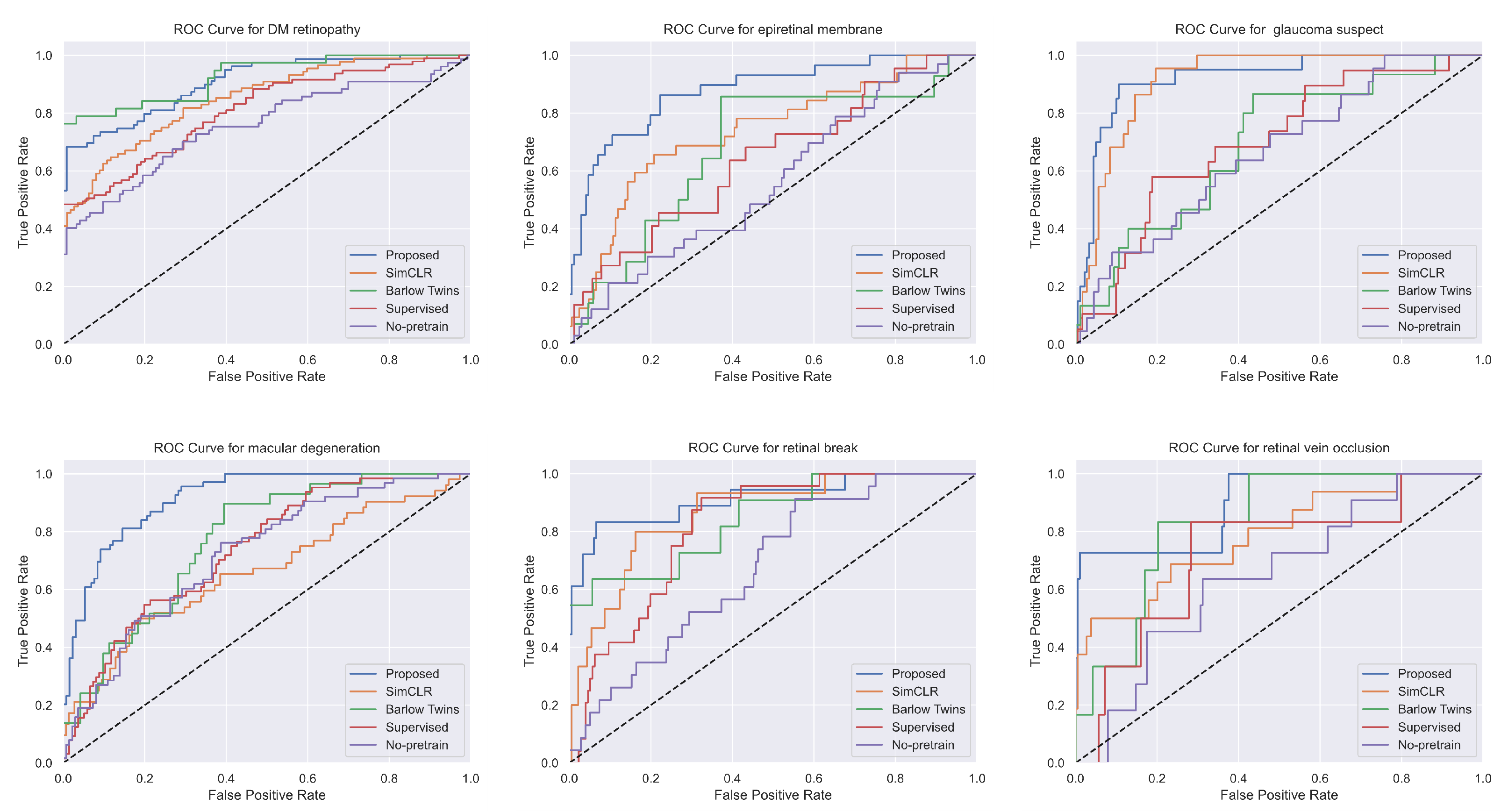 Bioengineering 10 01089 g007