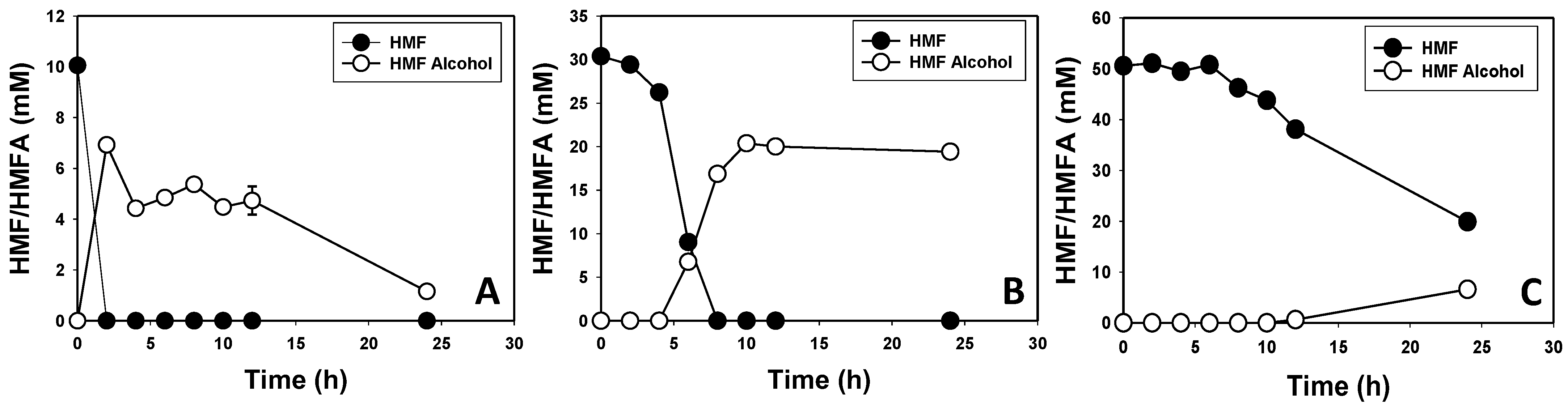 Bioengineering 10 01090 g004