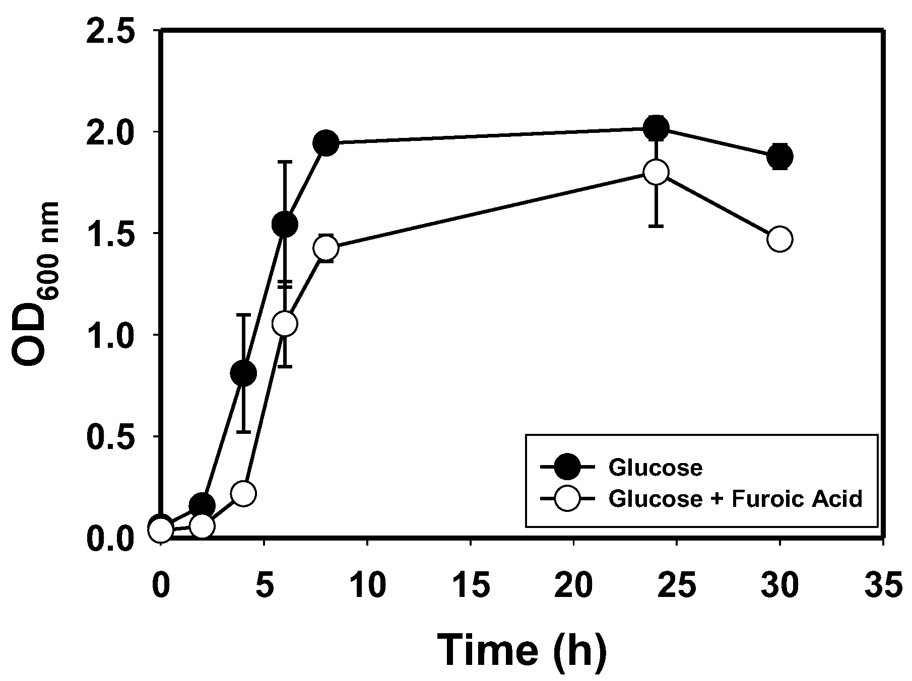 Bioengineering 10 01090 g005
