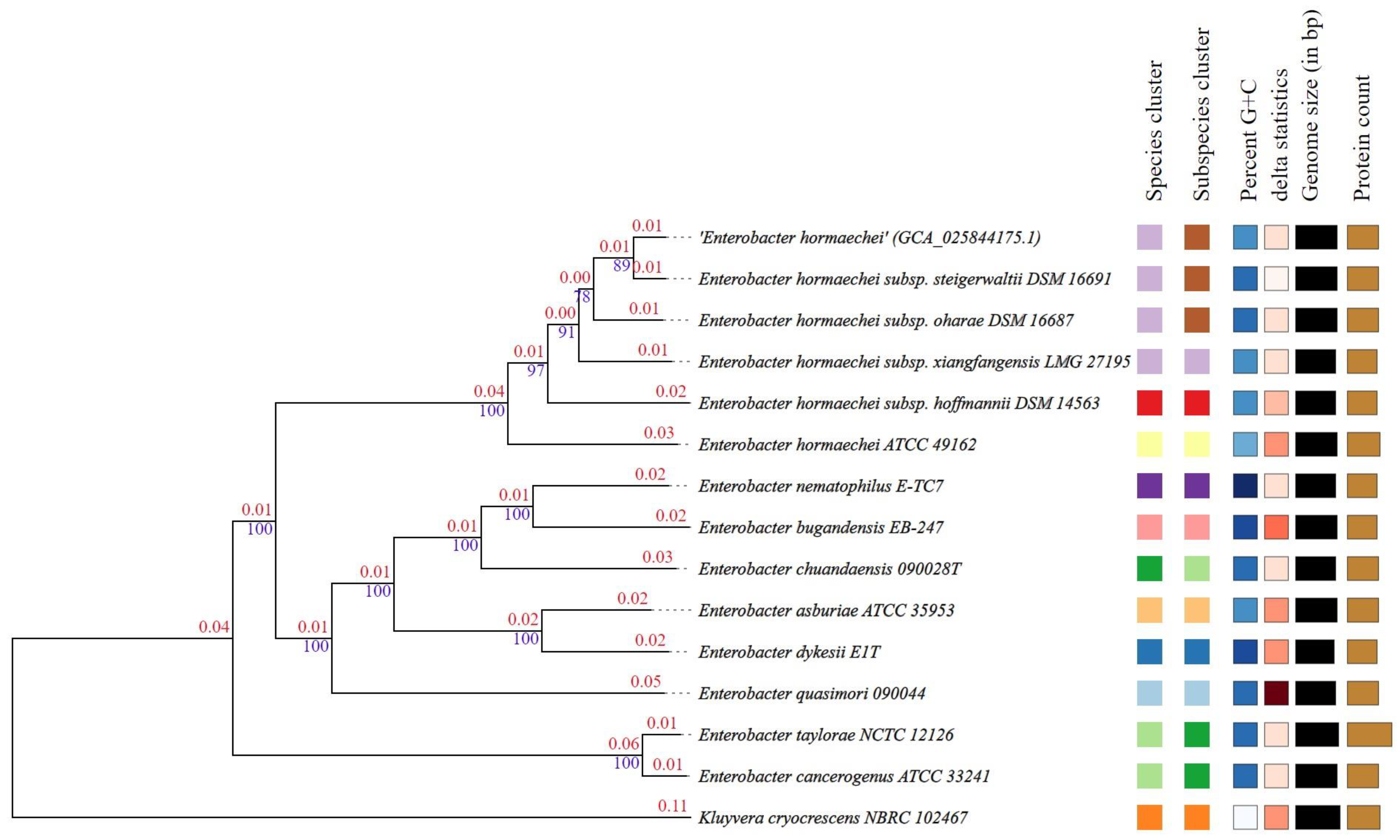 Bioengineering 10 01090 g007