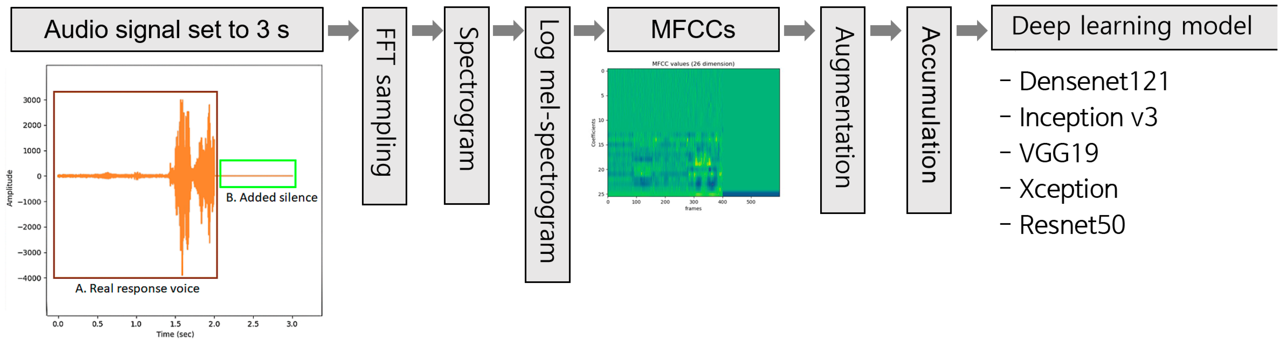 Bioengineering 10 01093 g001