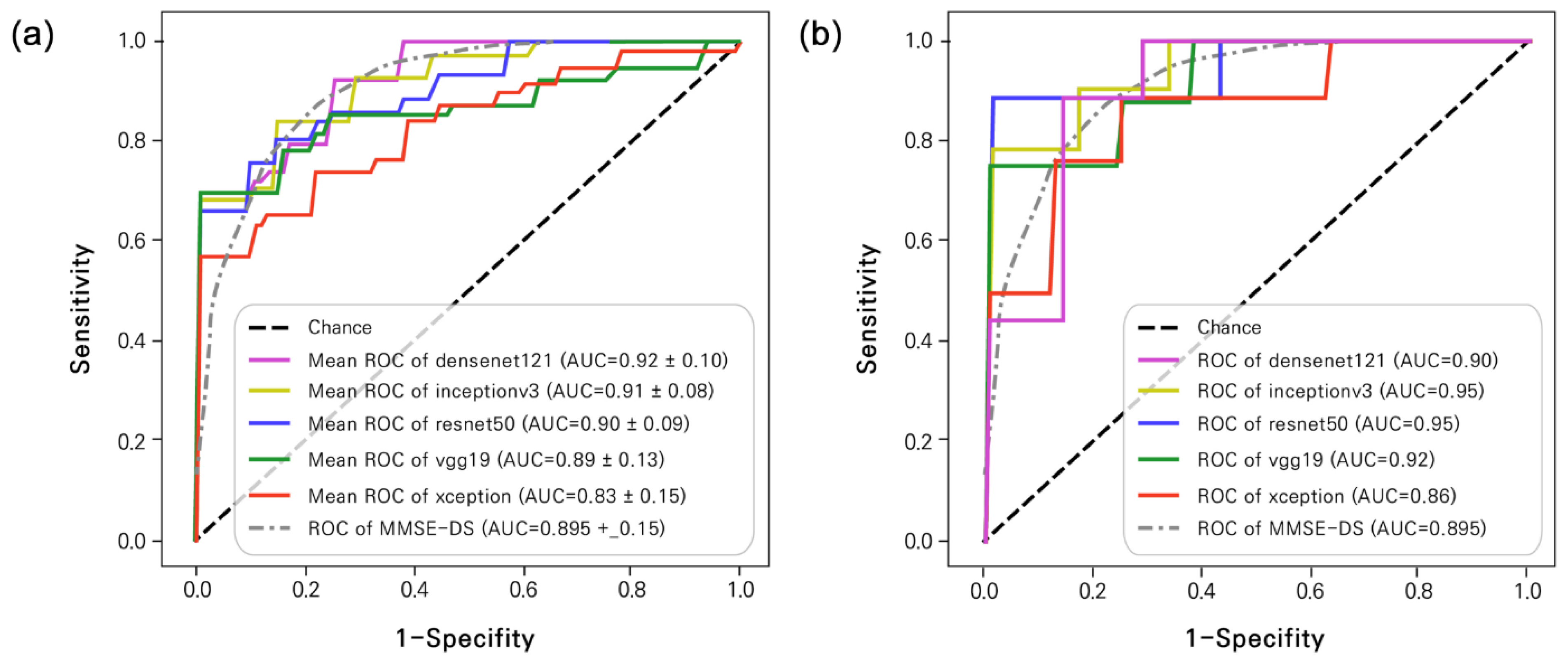 Bioengineering 10 01093 g003