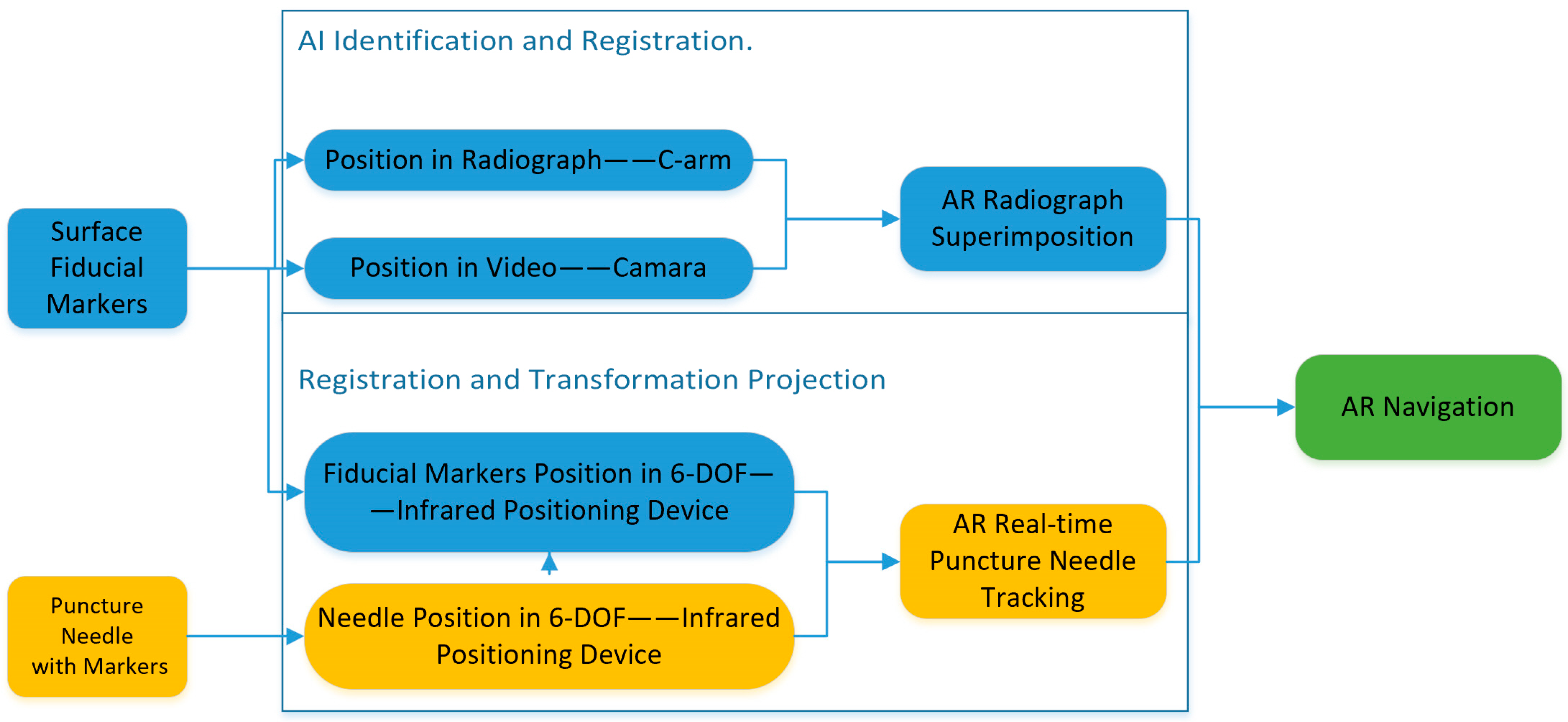 Bioengineering 10 01094 g002