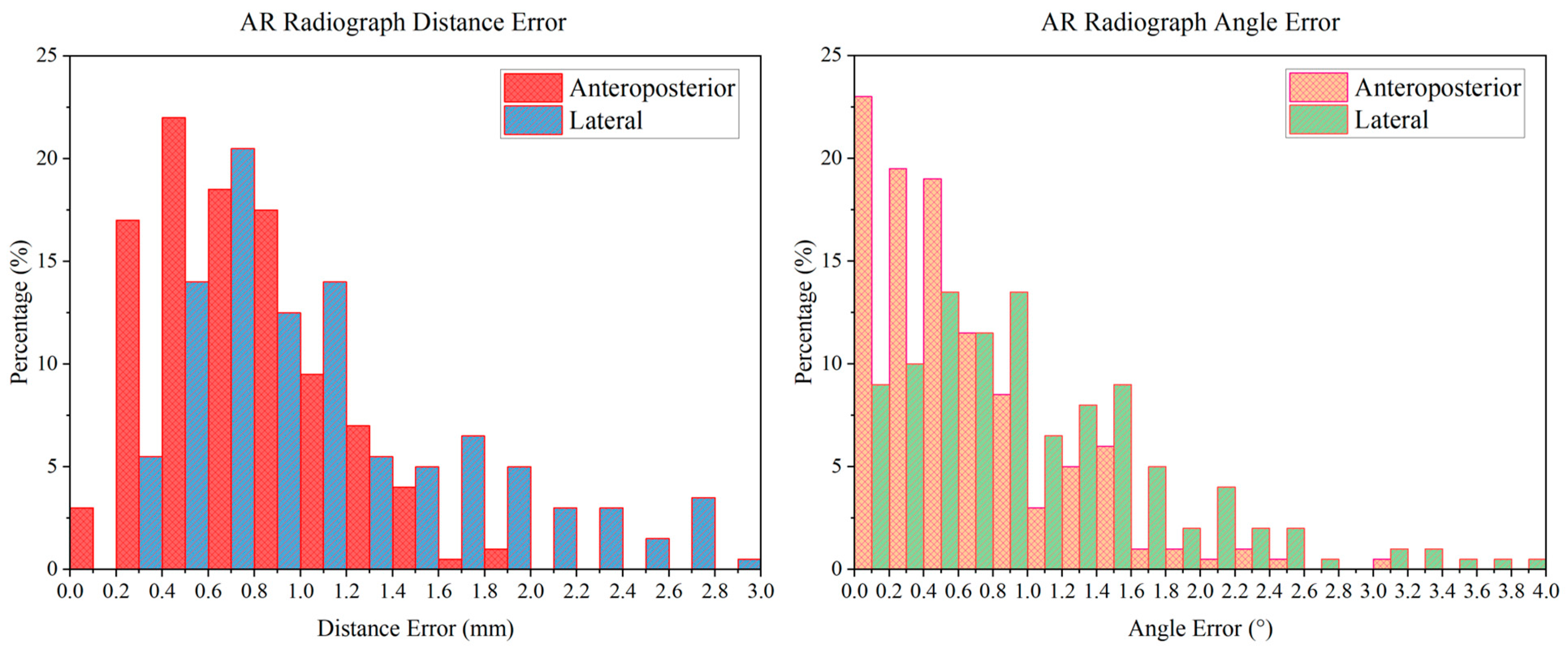 Bioengineering 10 01094 g008