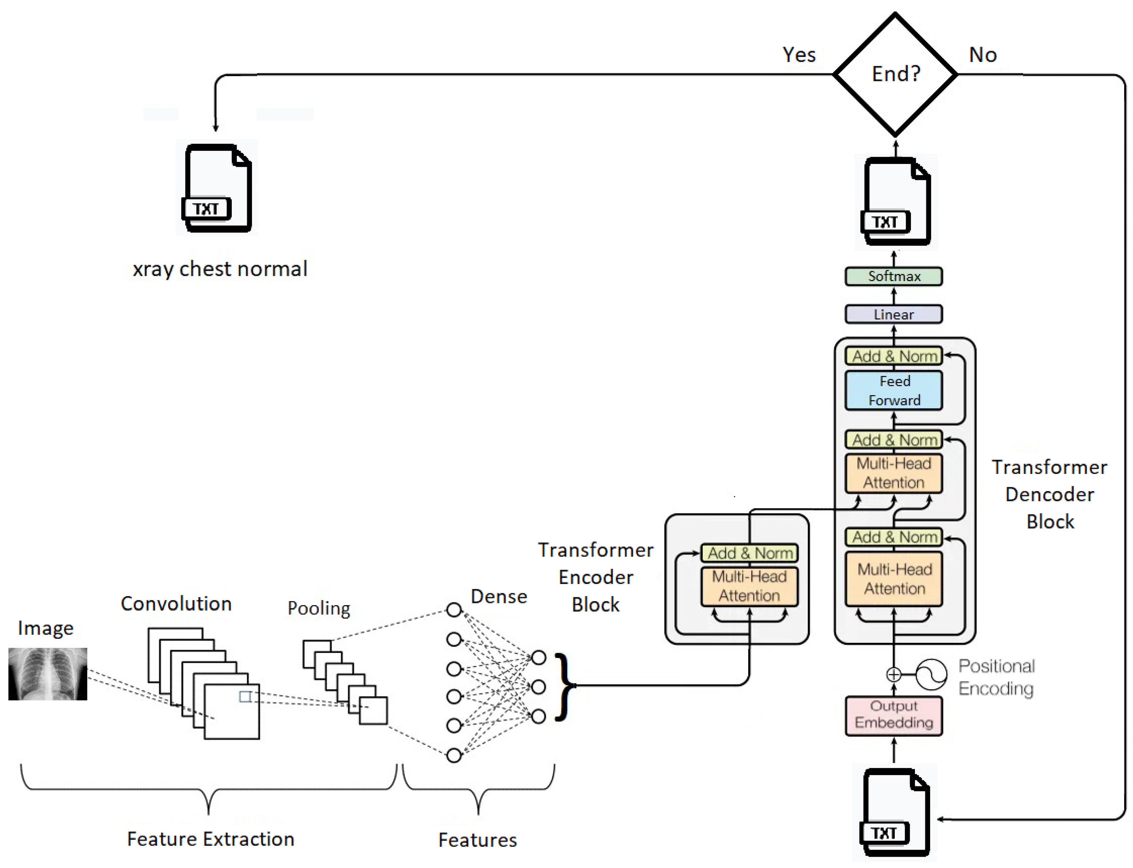 Bioengineering 10 01098 g005