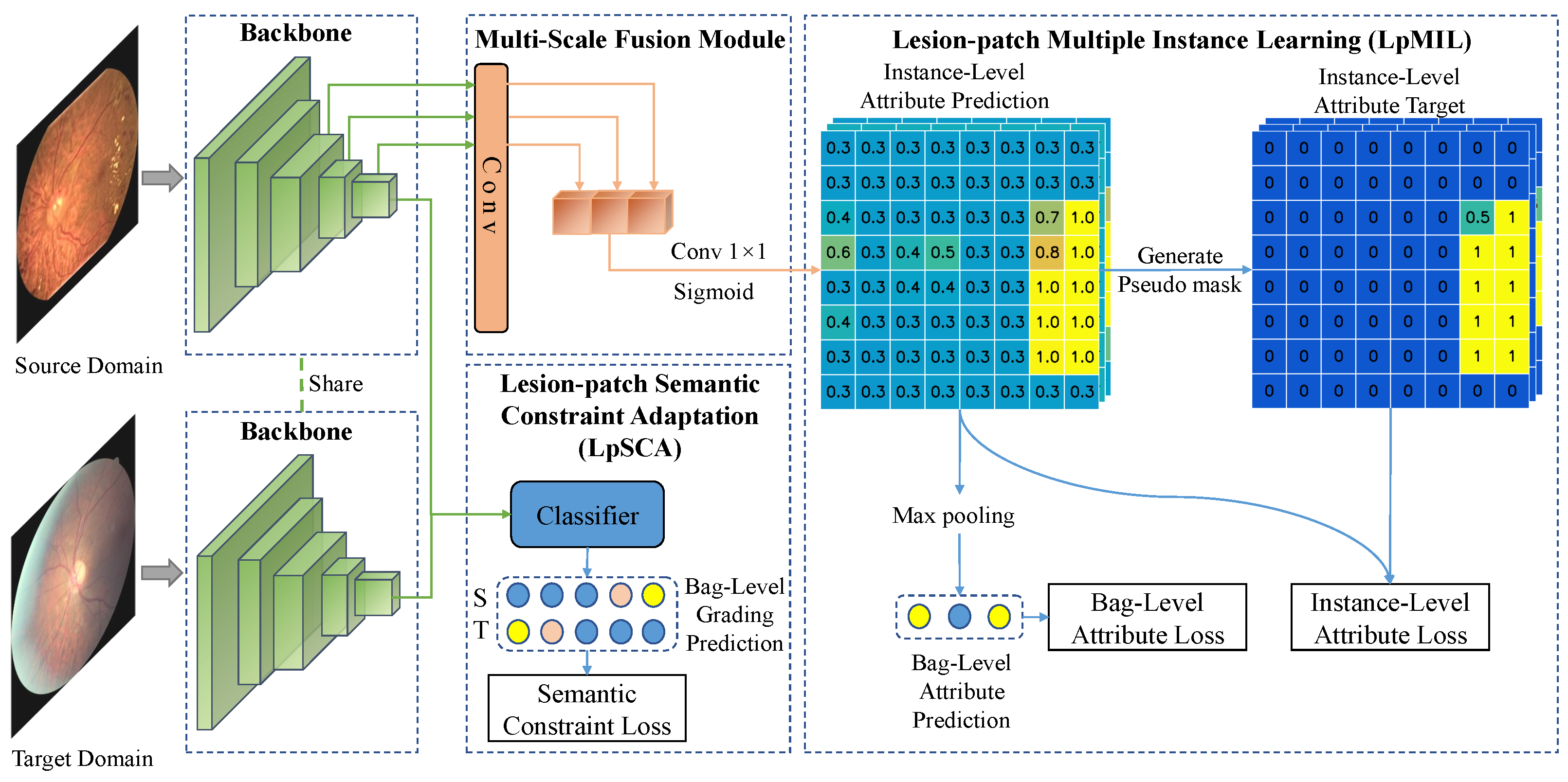 Bioengineering 10 01100 g003
