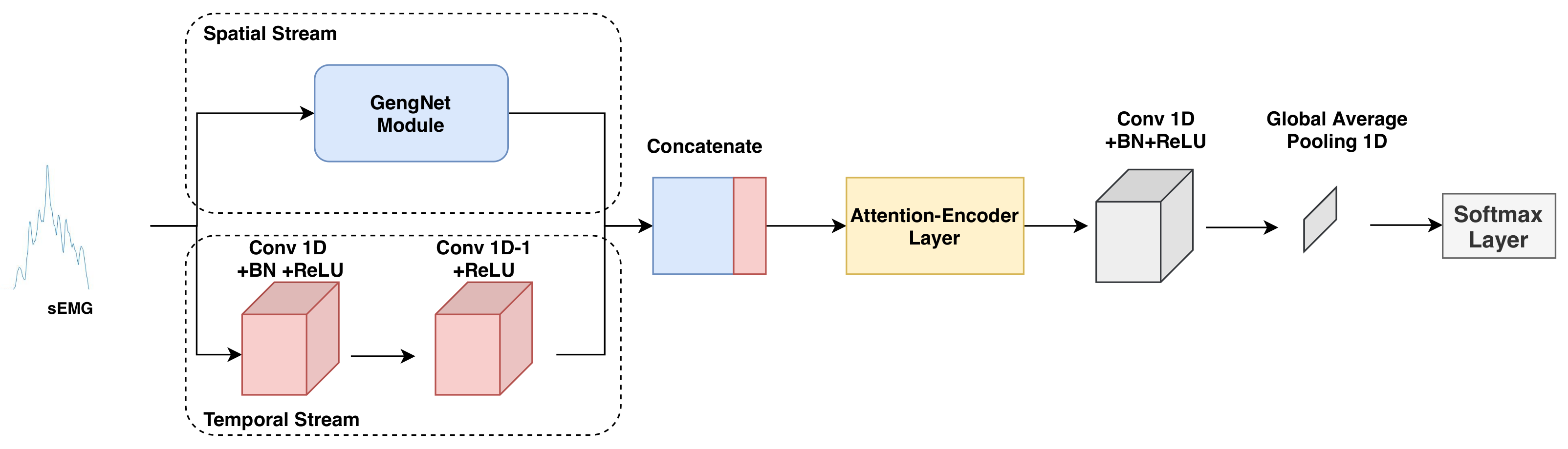 Bioengineering 10 01101 g001