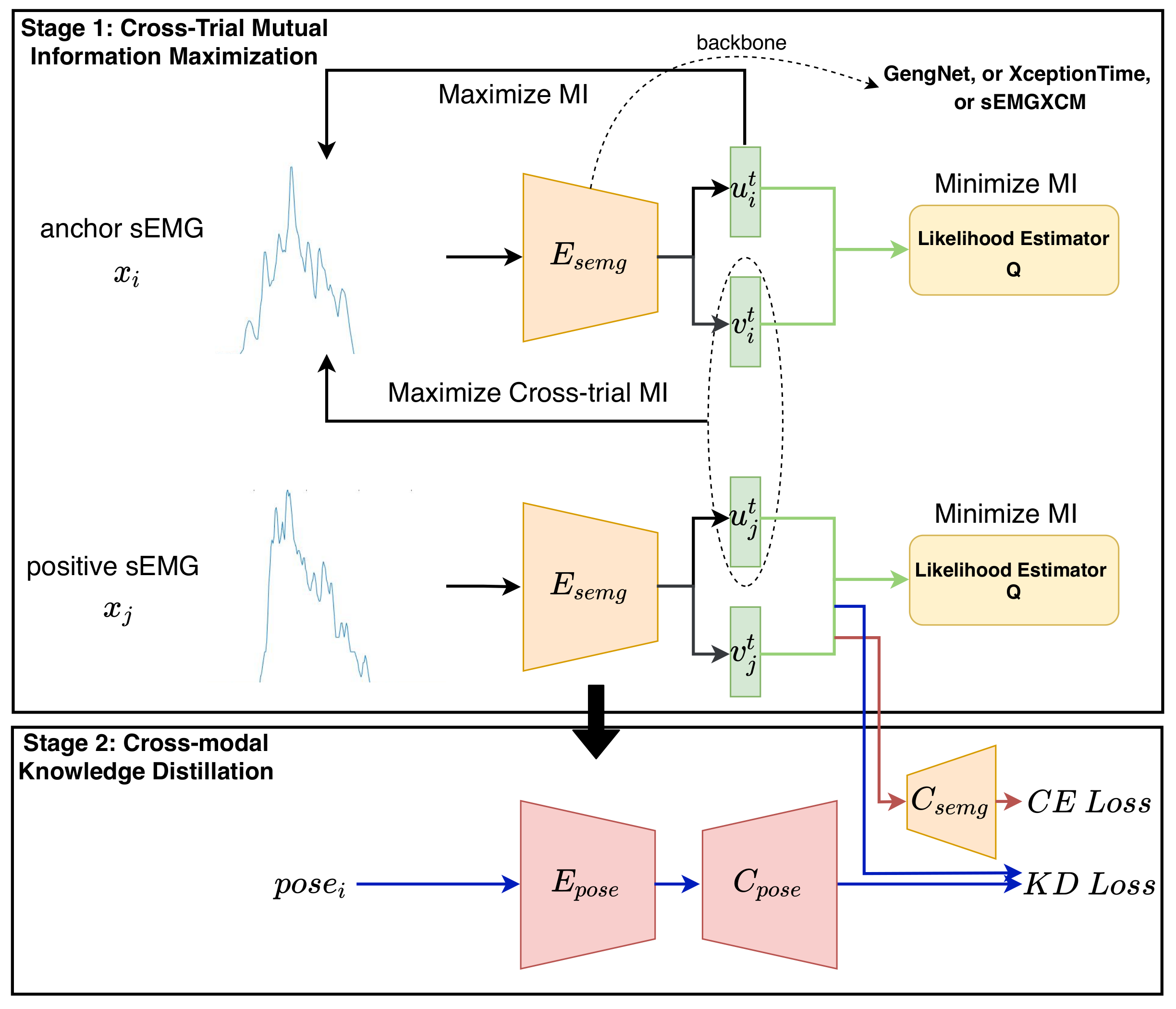 Bioengineering 10 01101 g002