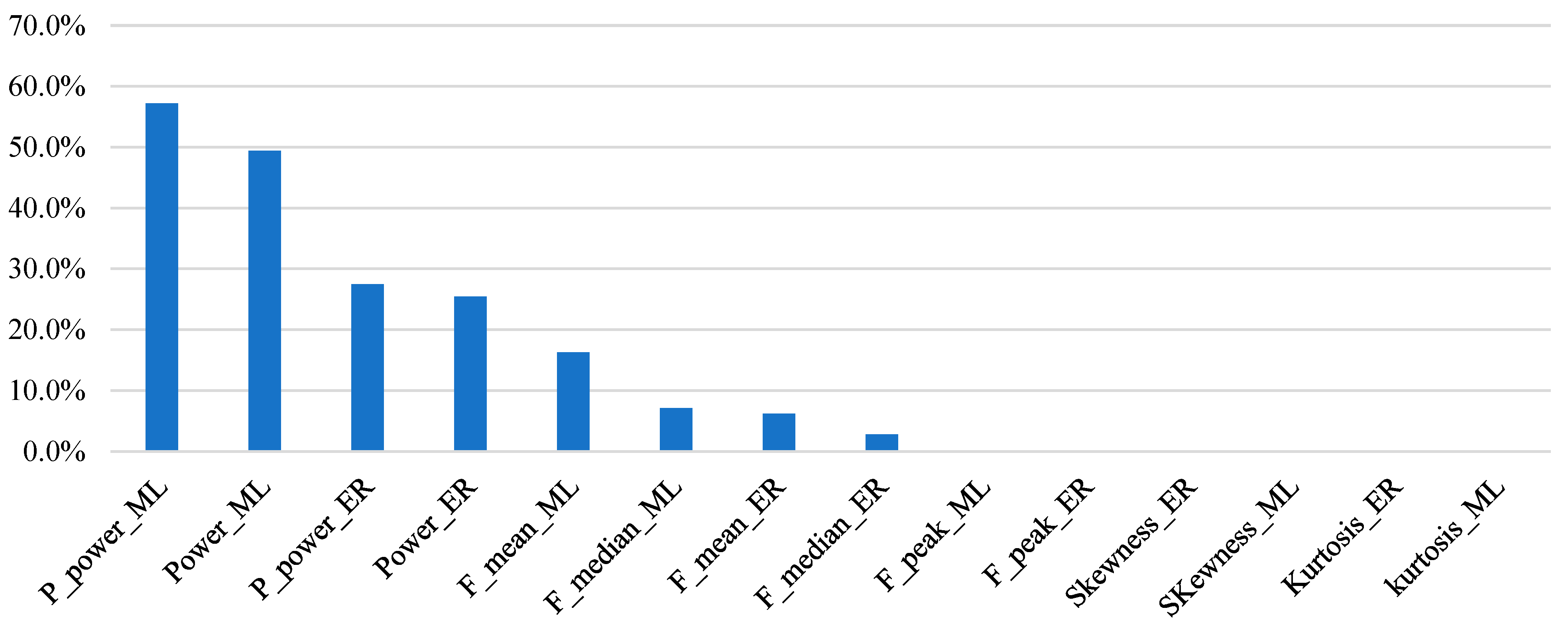 Bioengineering 10 01103 g005