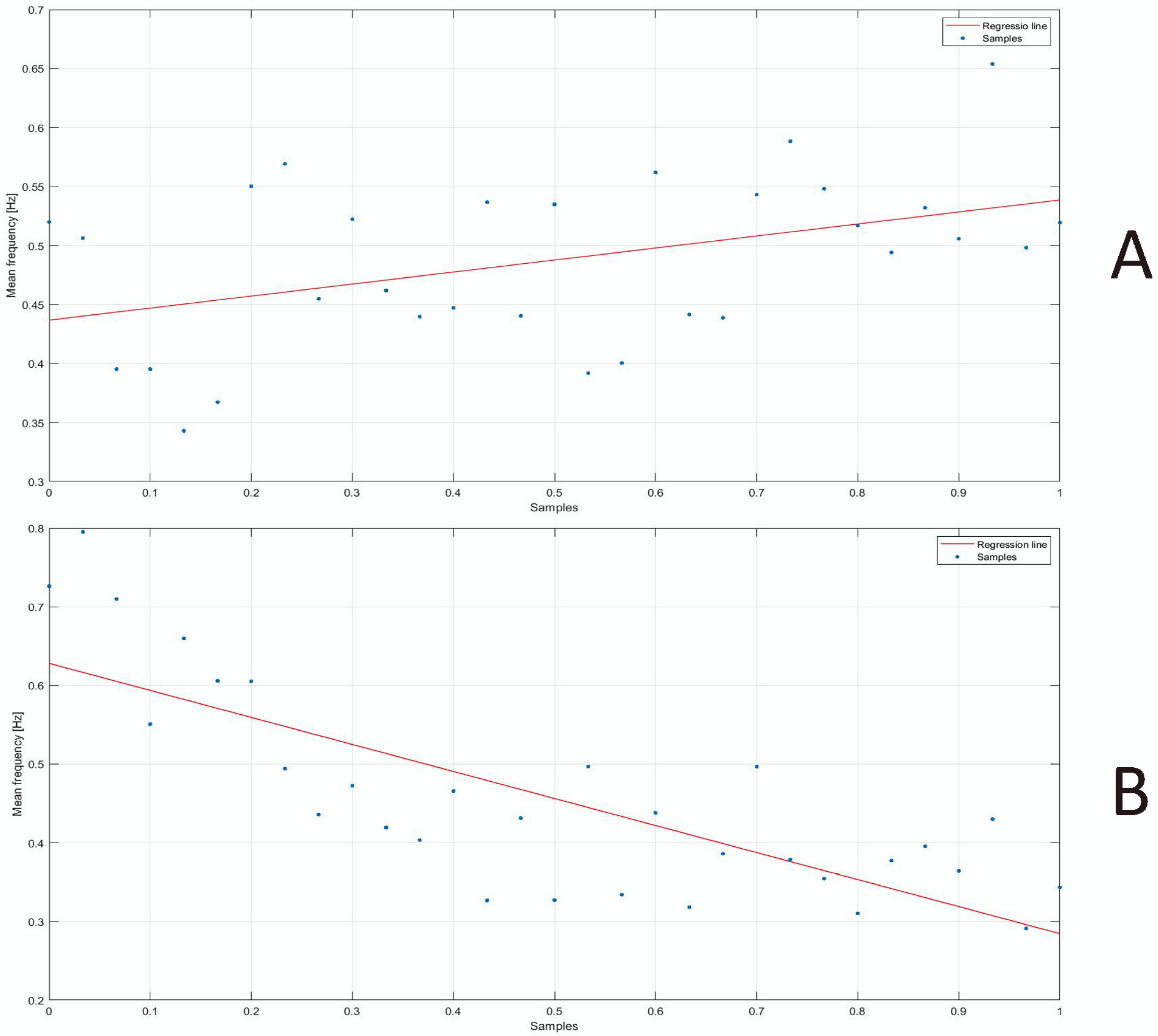 Bioengineering 10 01103 g006a