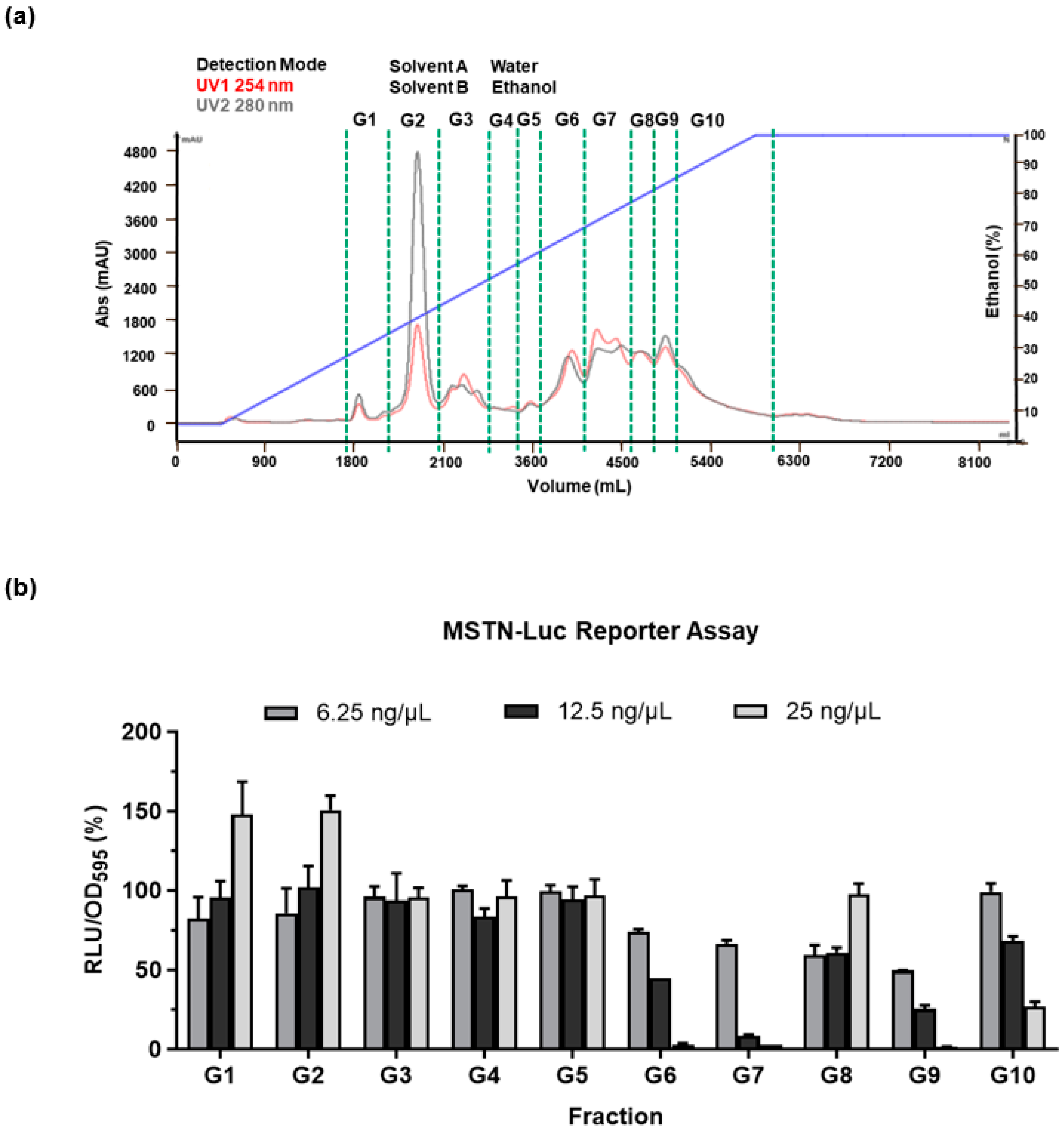 Bioengineering 10 01113 g003 Bioengineering 10 01113 g003