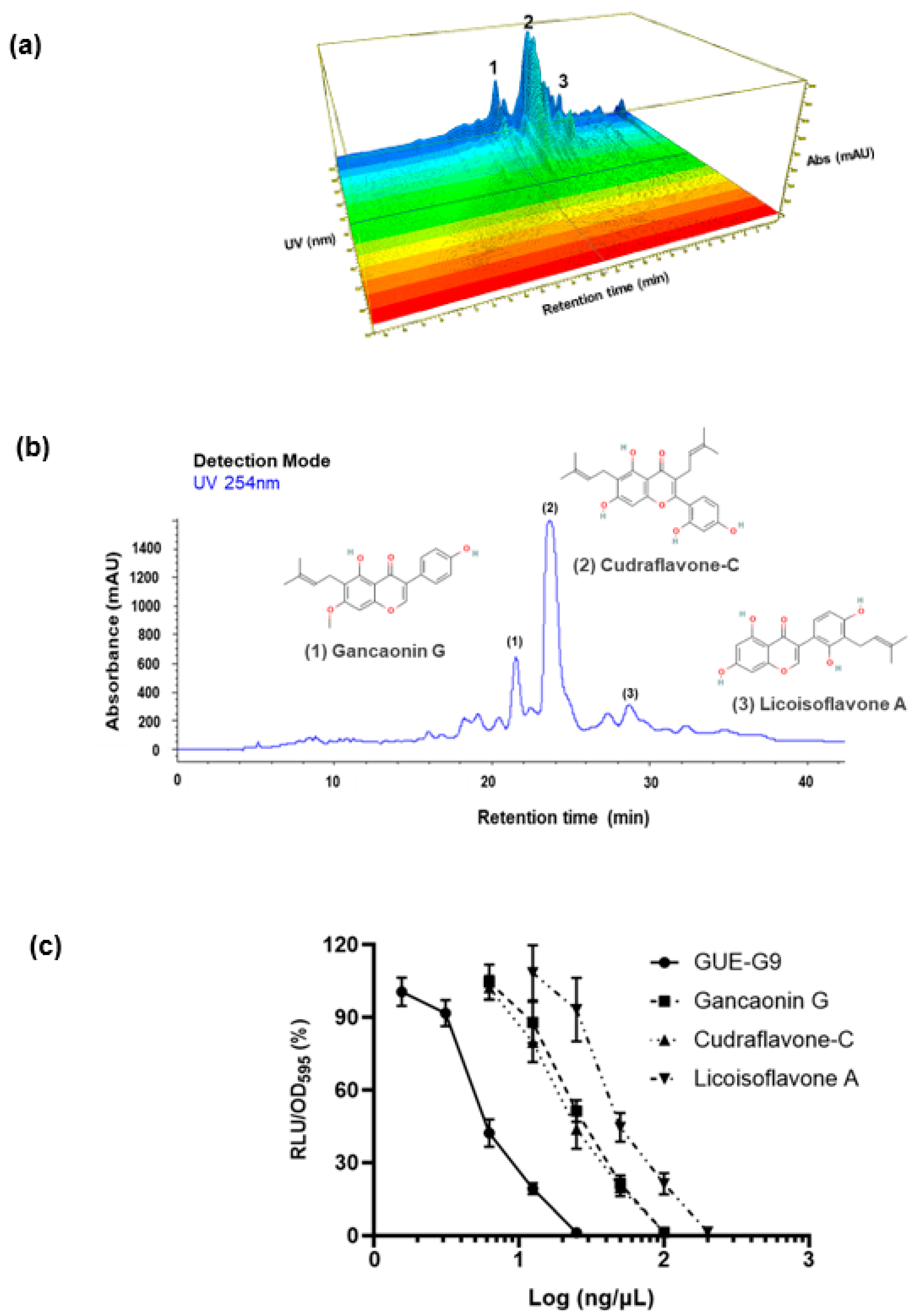 Bioengineering 10 01113 g004 Bioengineering 10 01113 g004