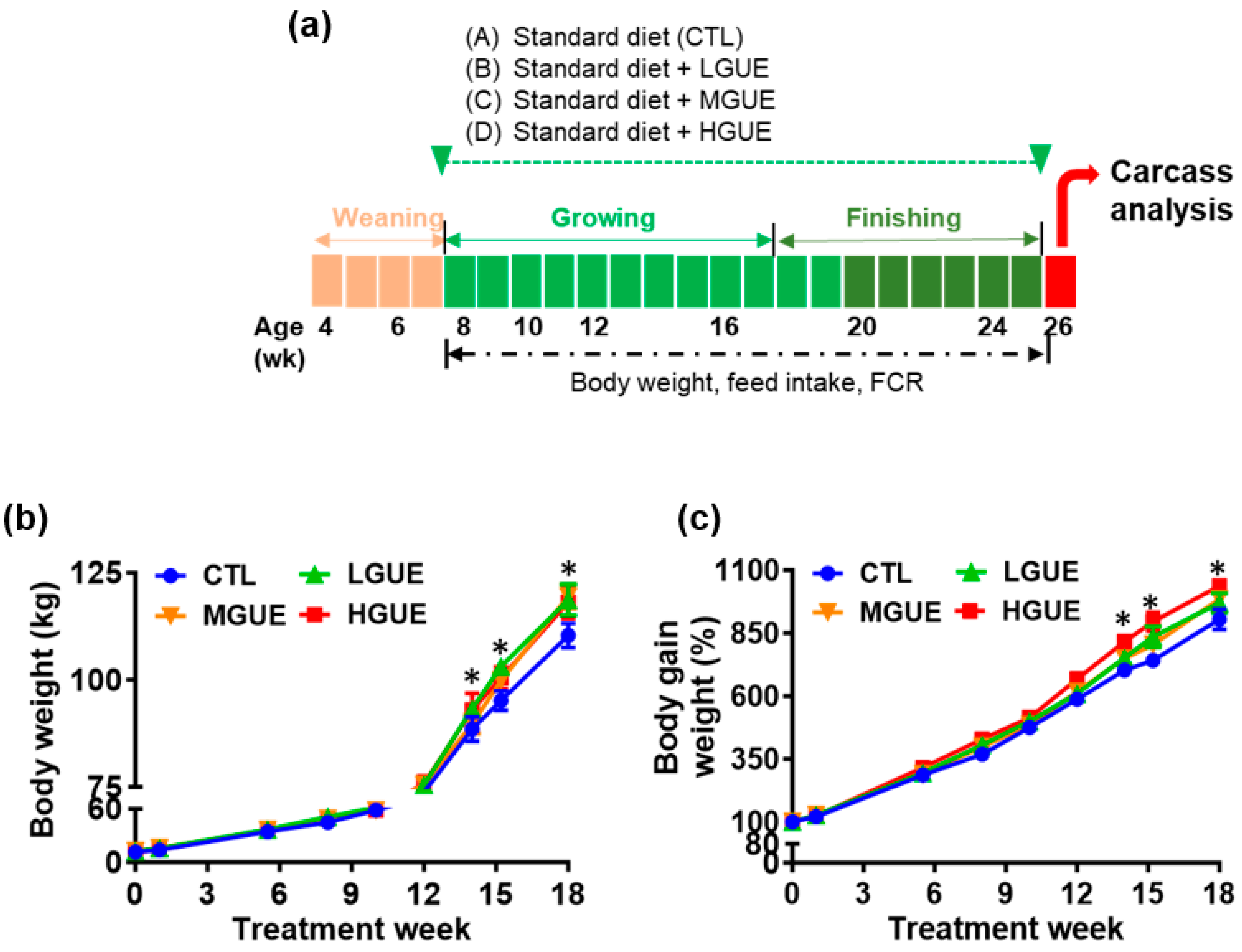 Bioengineering 10 01113 g005 Bioengineering 10 01113 g005