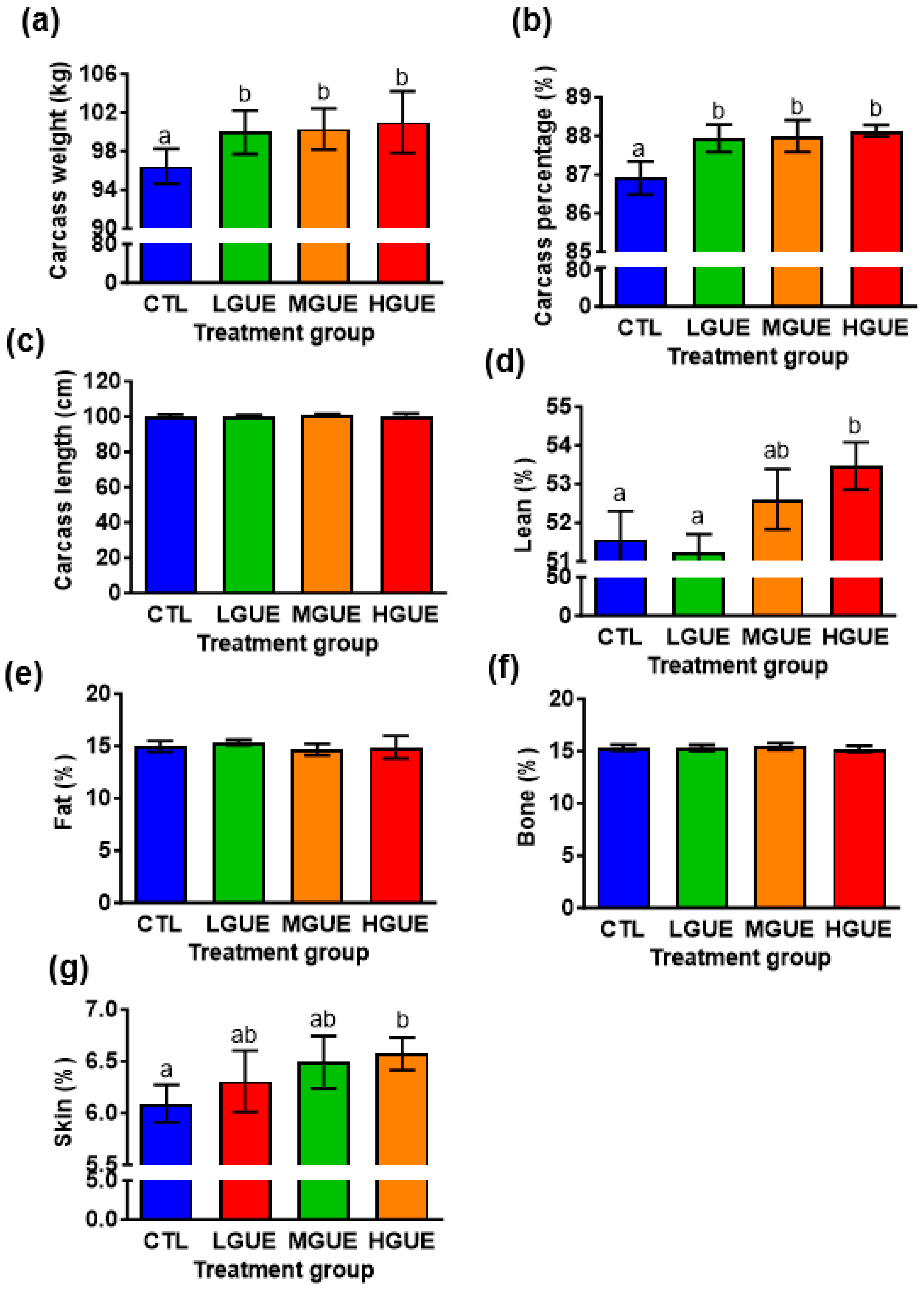 Bioengineering 10 01113 g006 Bioengineering 10 01113 g006