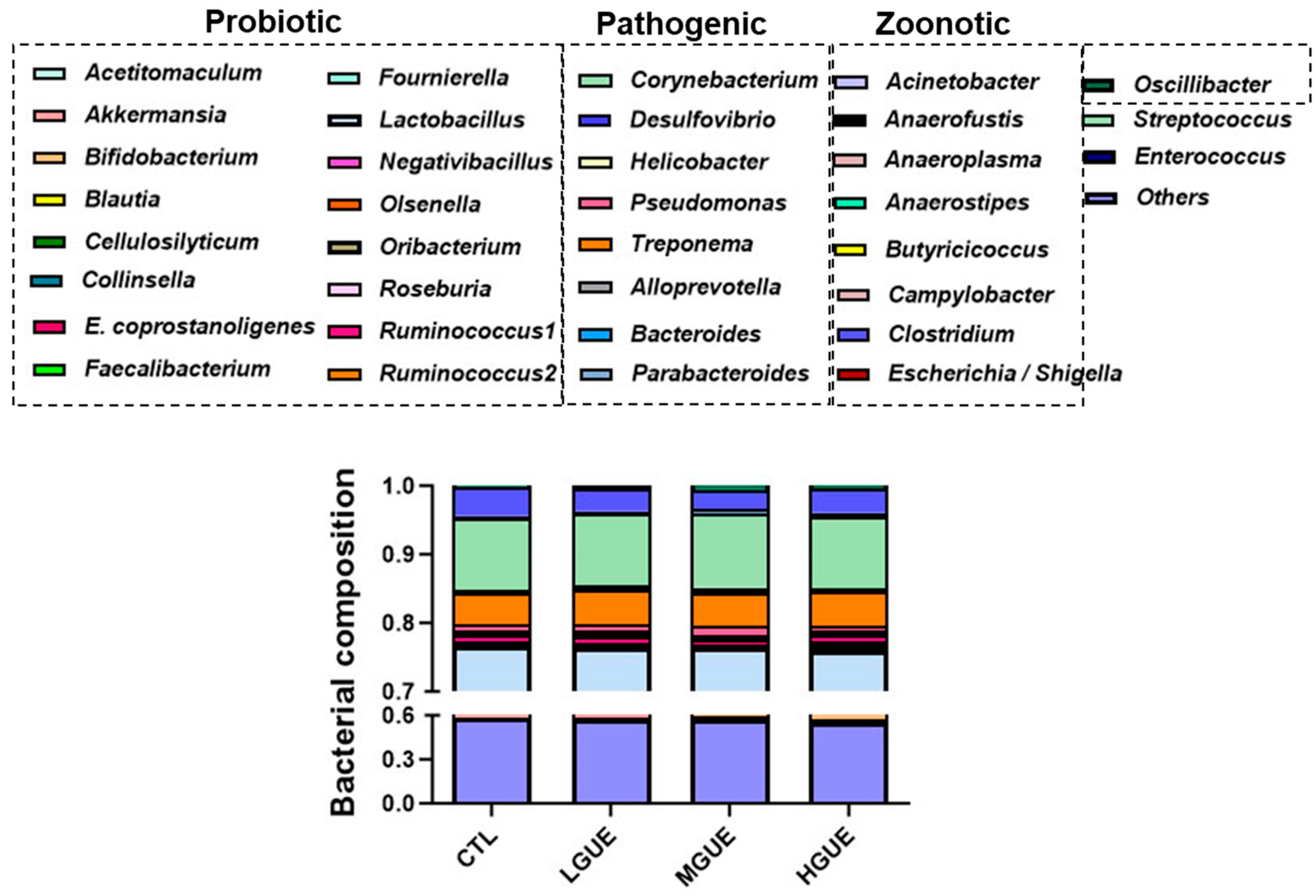 Bioengineering 10 01113 g007 Bioengineering 10 01113 g007
