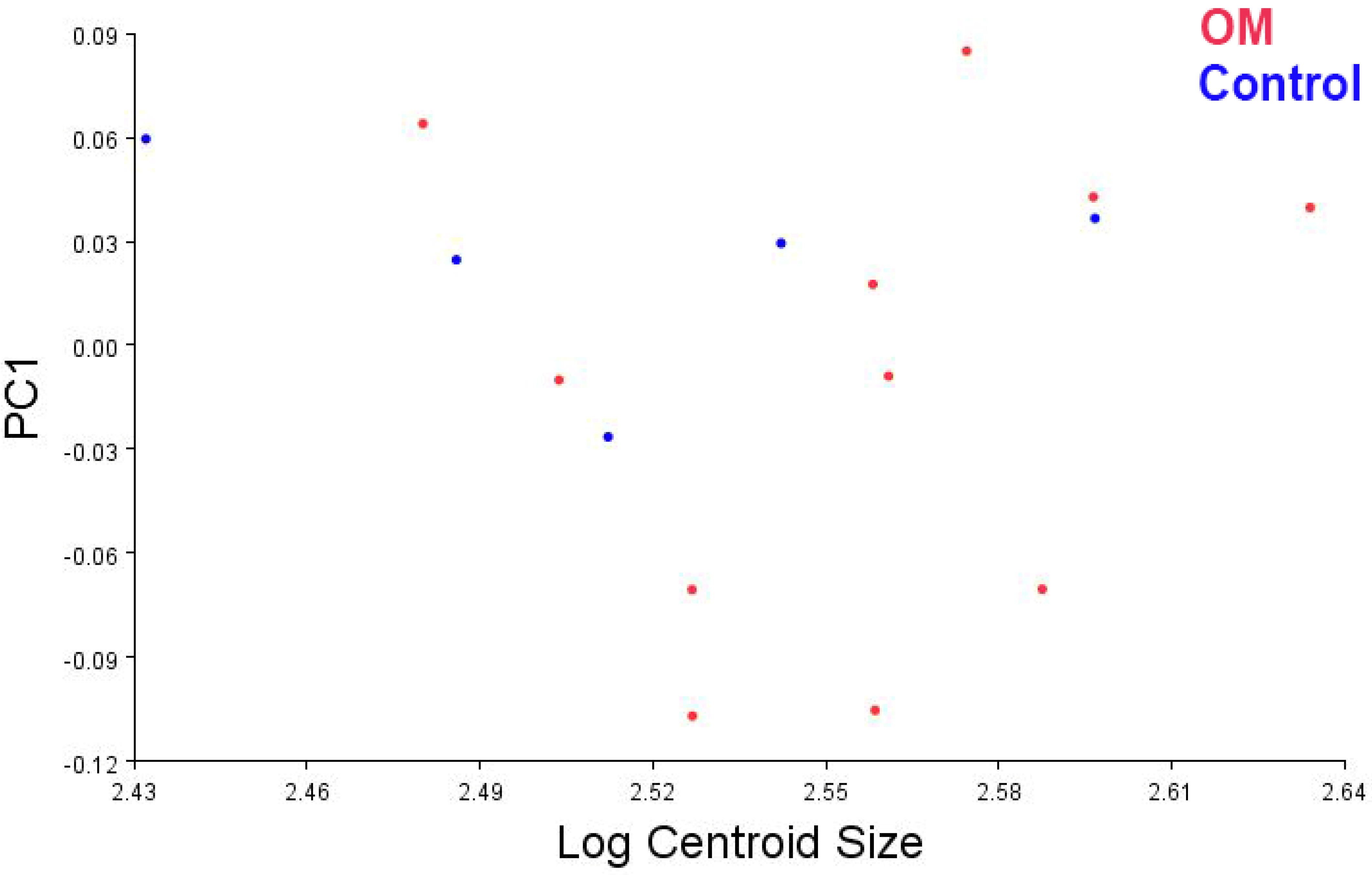 Bioengineering 10 01115 g007