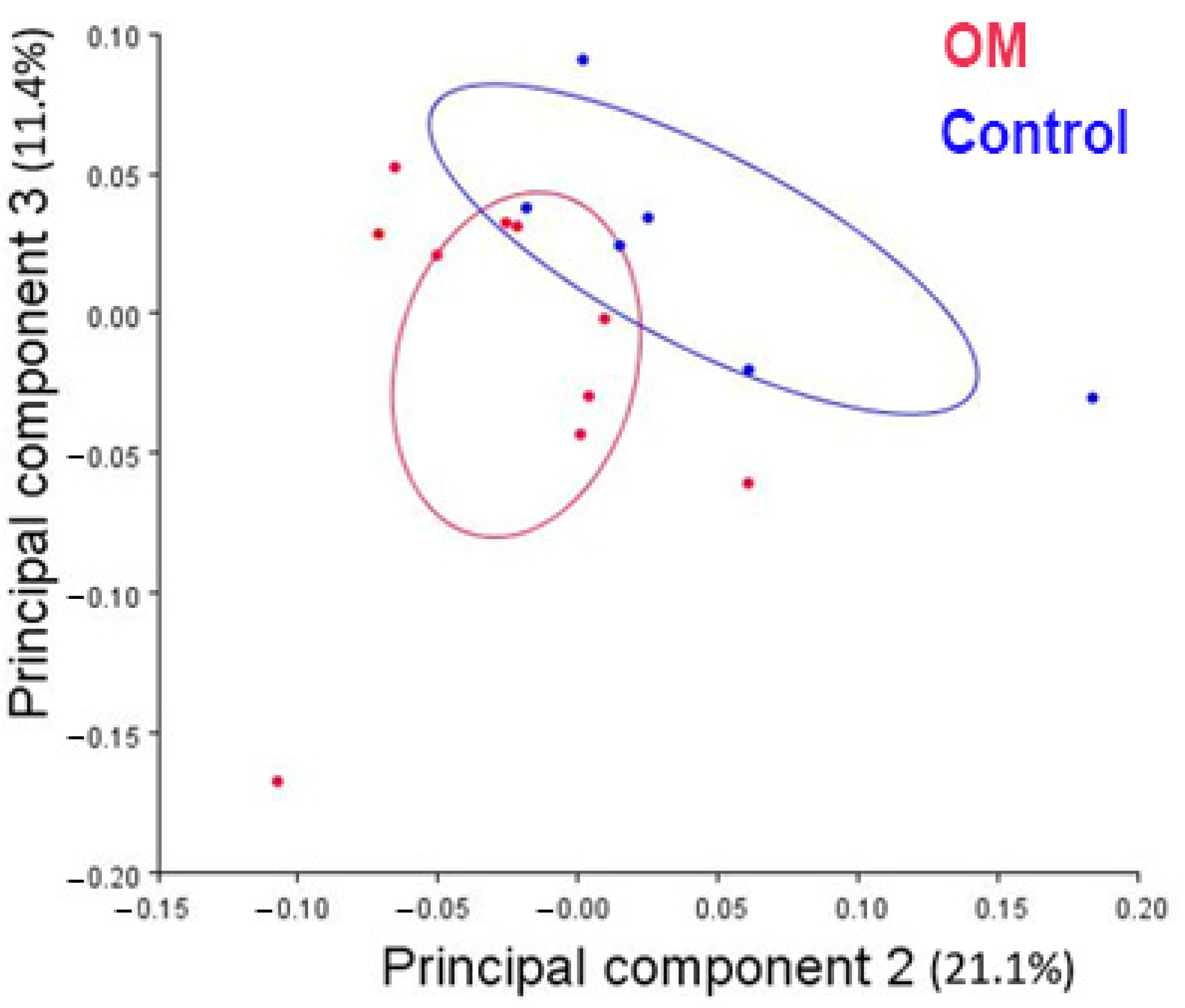 Bioengineering 10 01115 g008