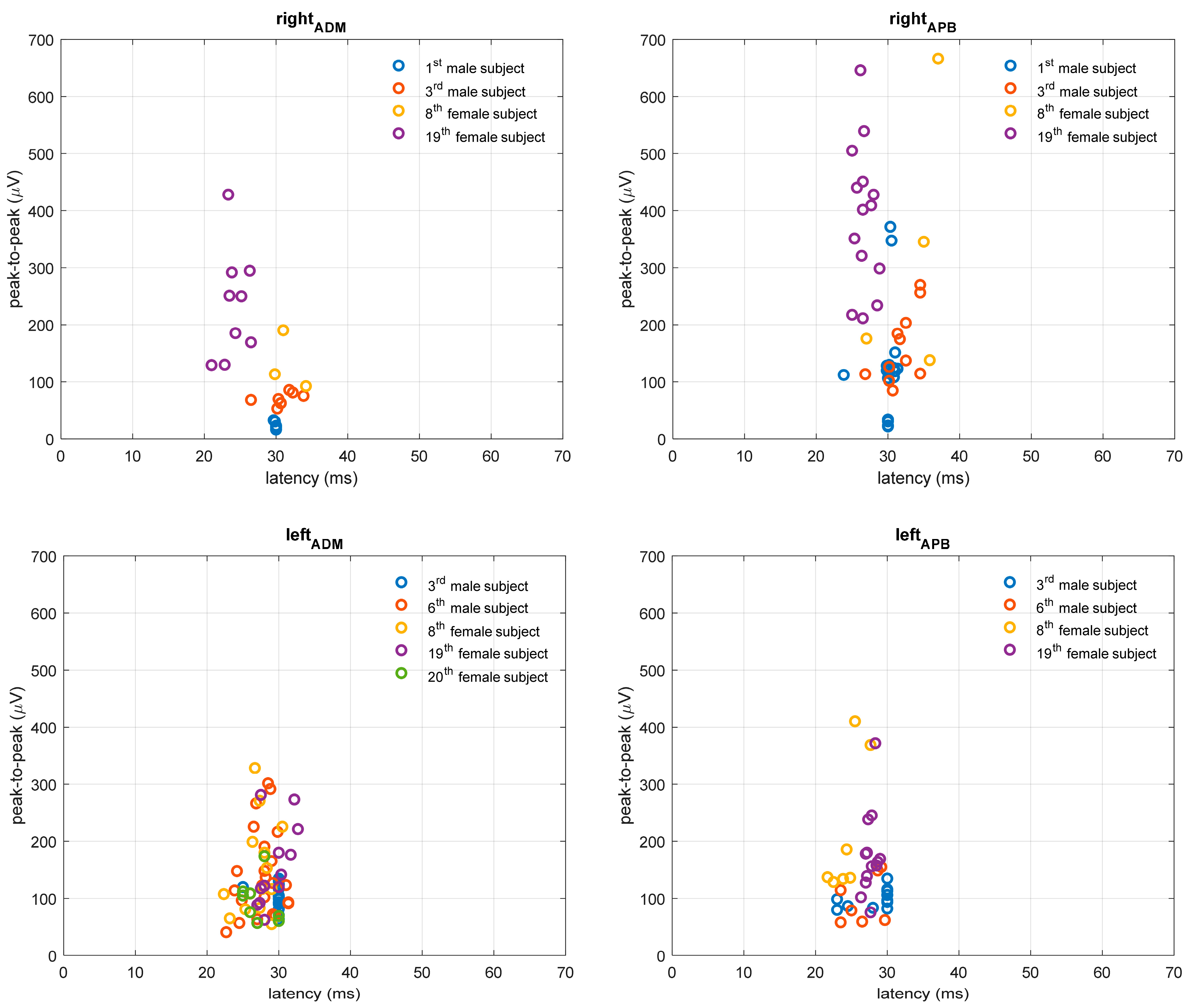 Bioengineering 10 01118 g003