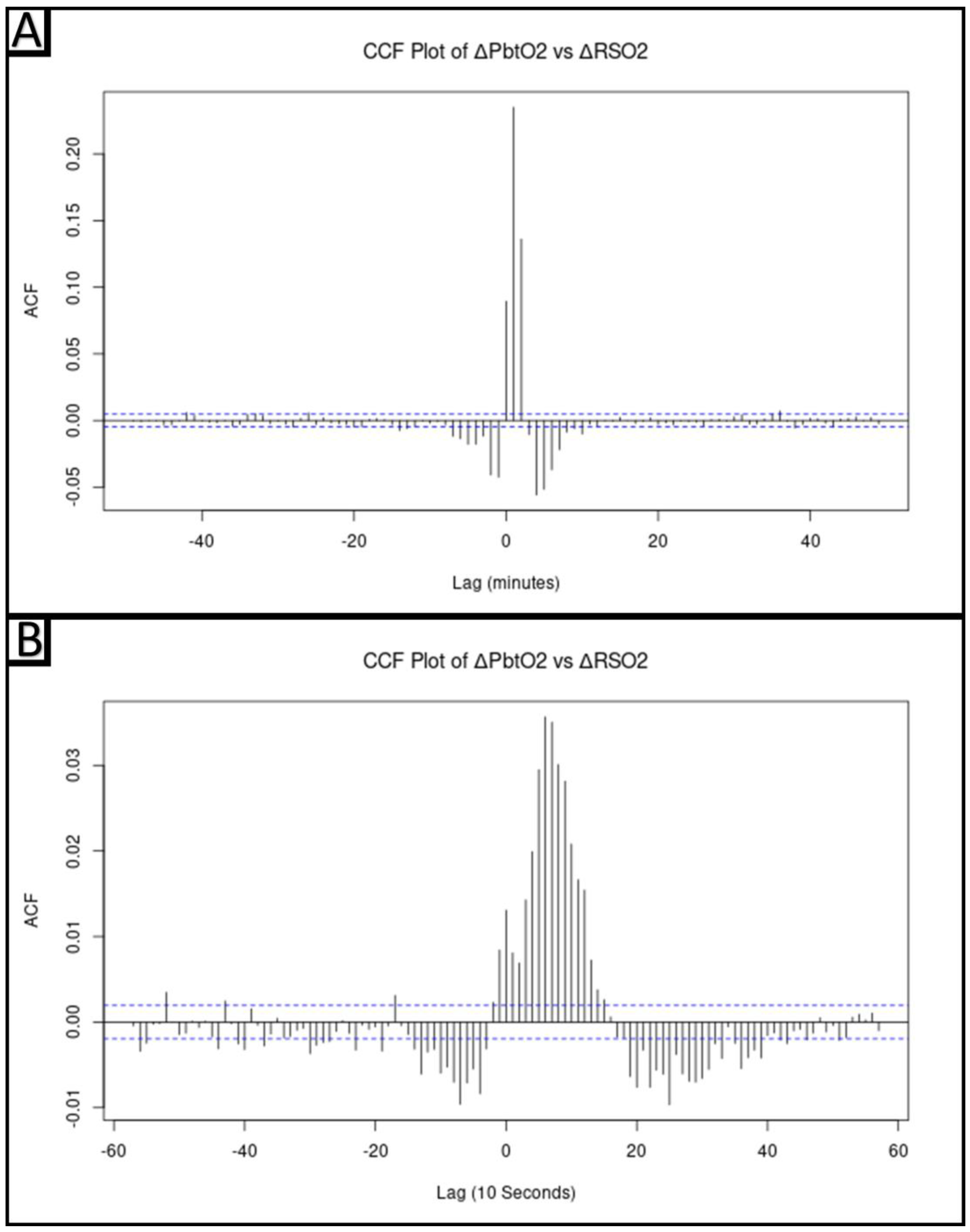 Bioengineering 10 01124 g002