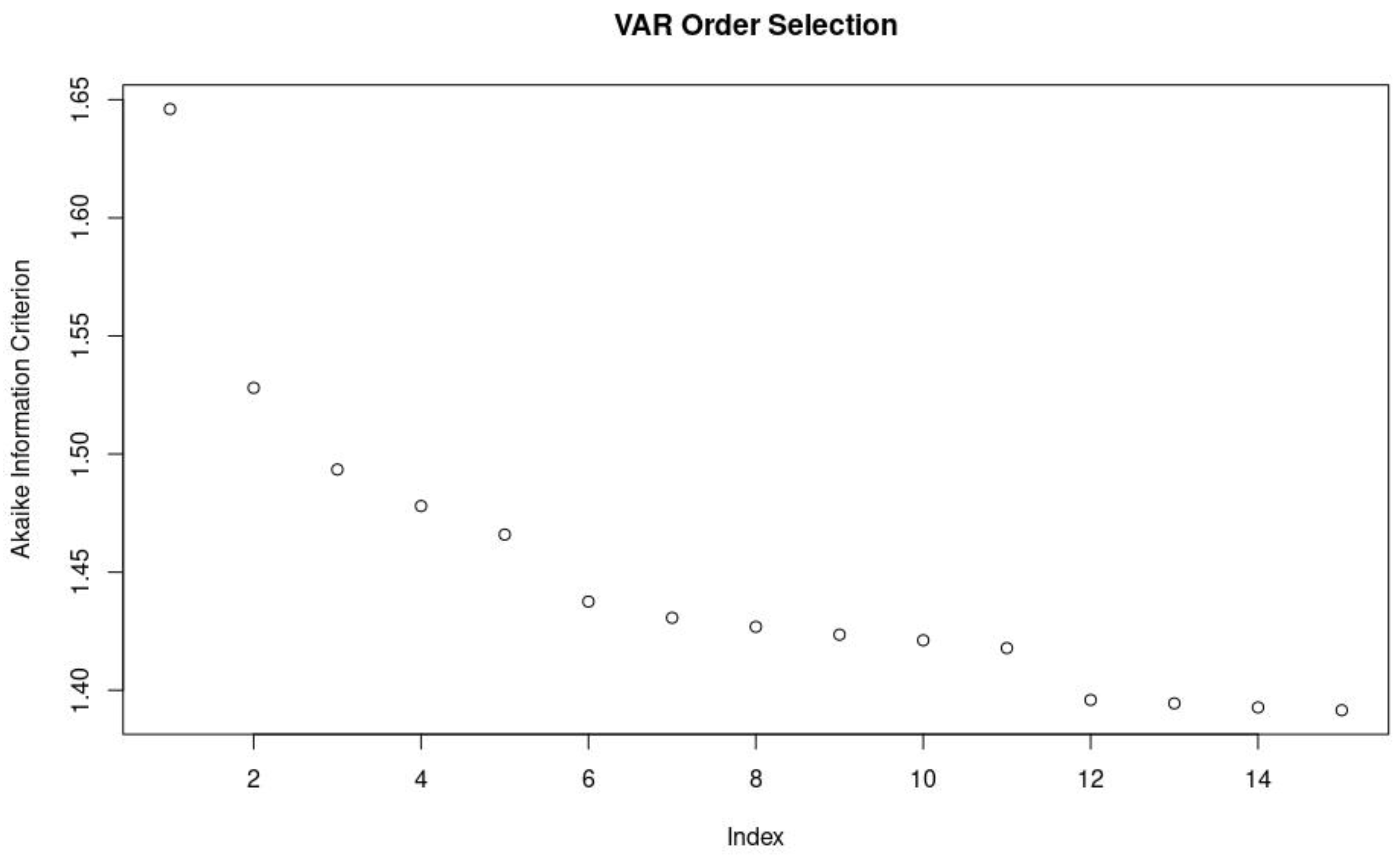 Bioengineering 10 01124 g003