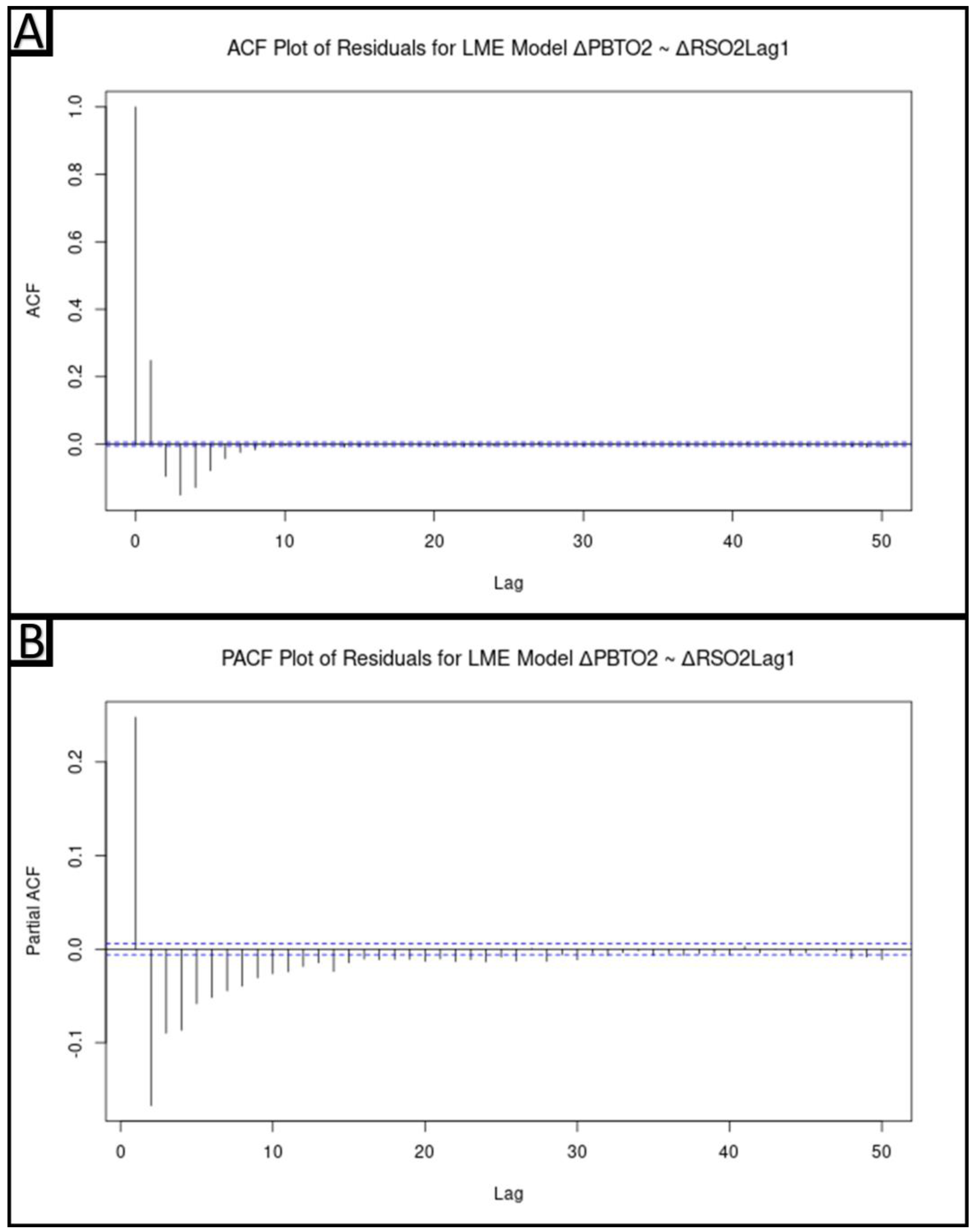 Bioengineering 10 01124 g005