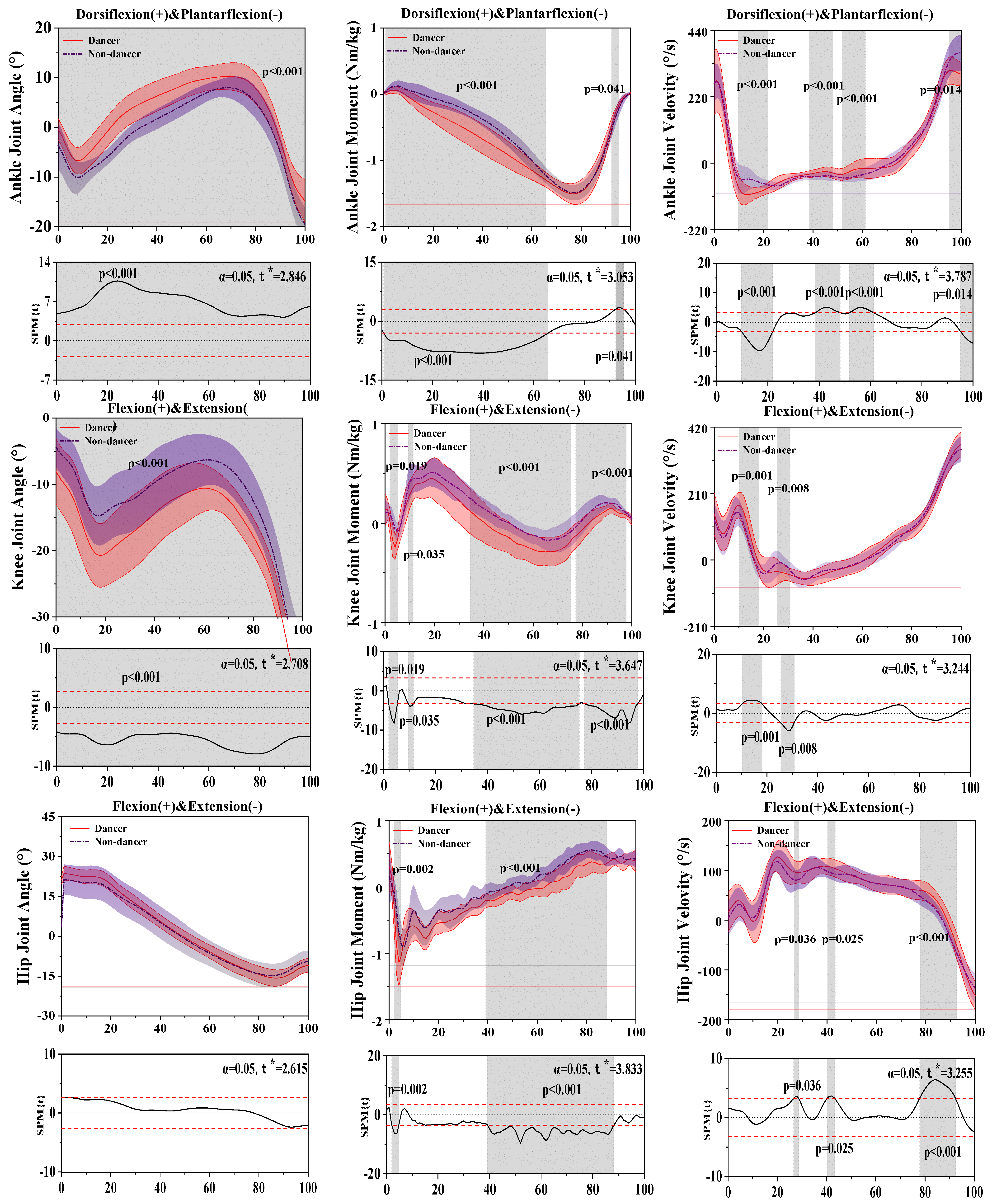 Bioengineering 10 01128 g002
