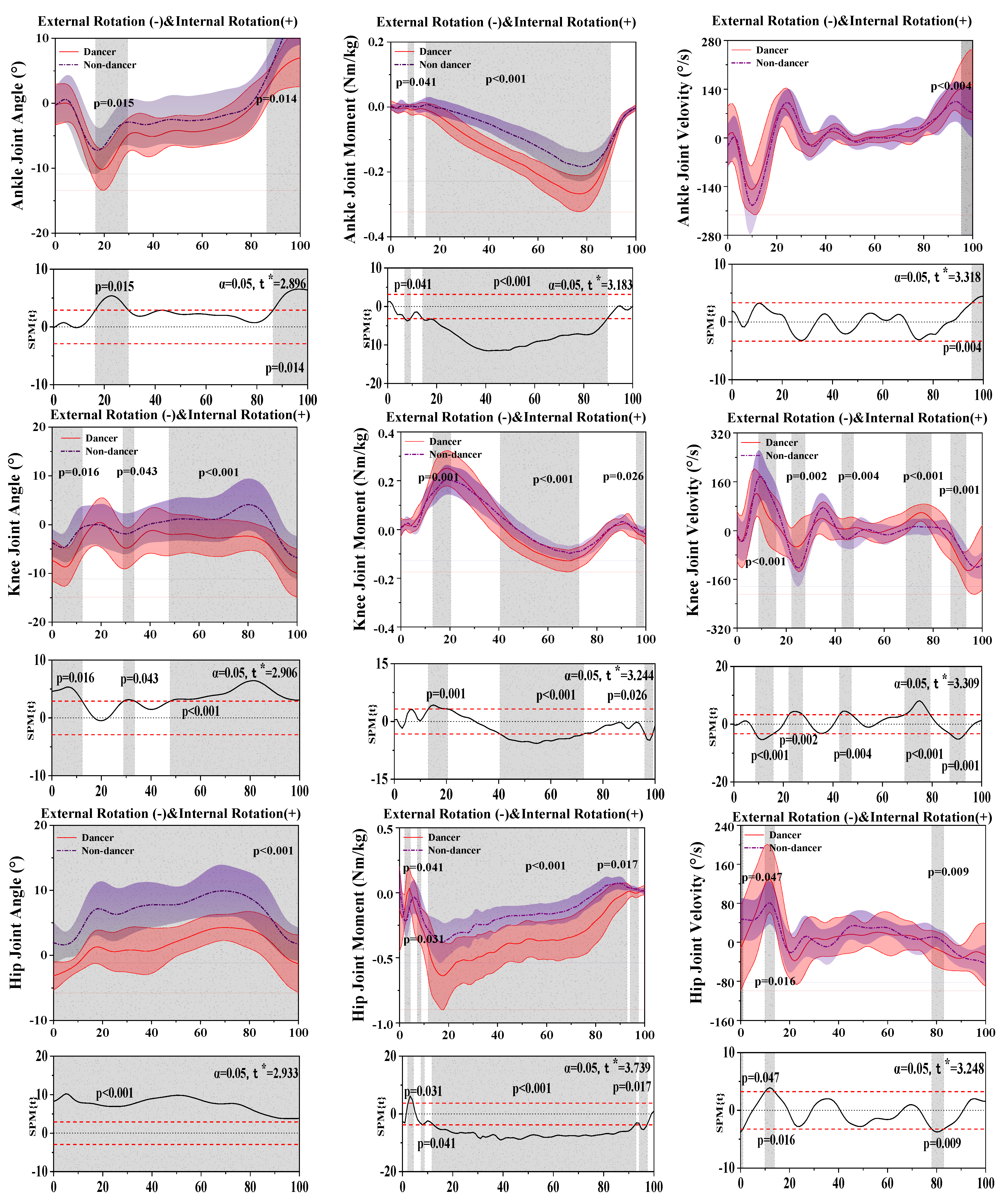 Bioengineering 10 01128 g004