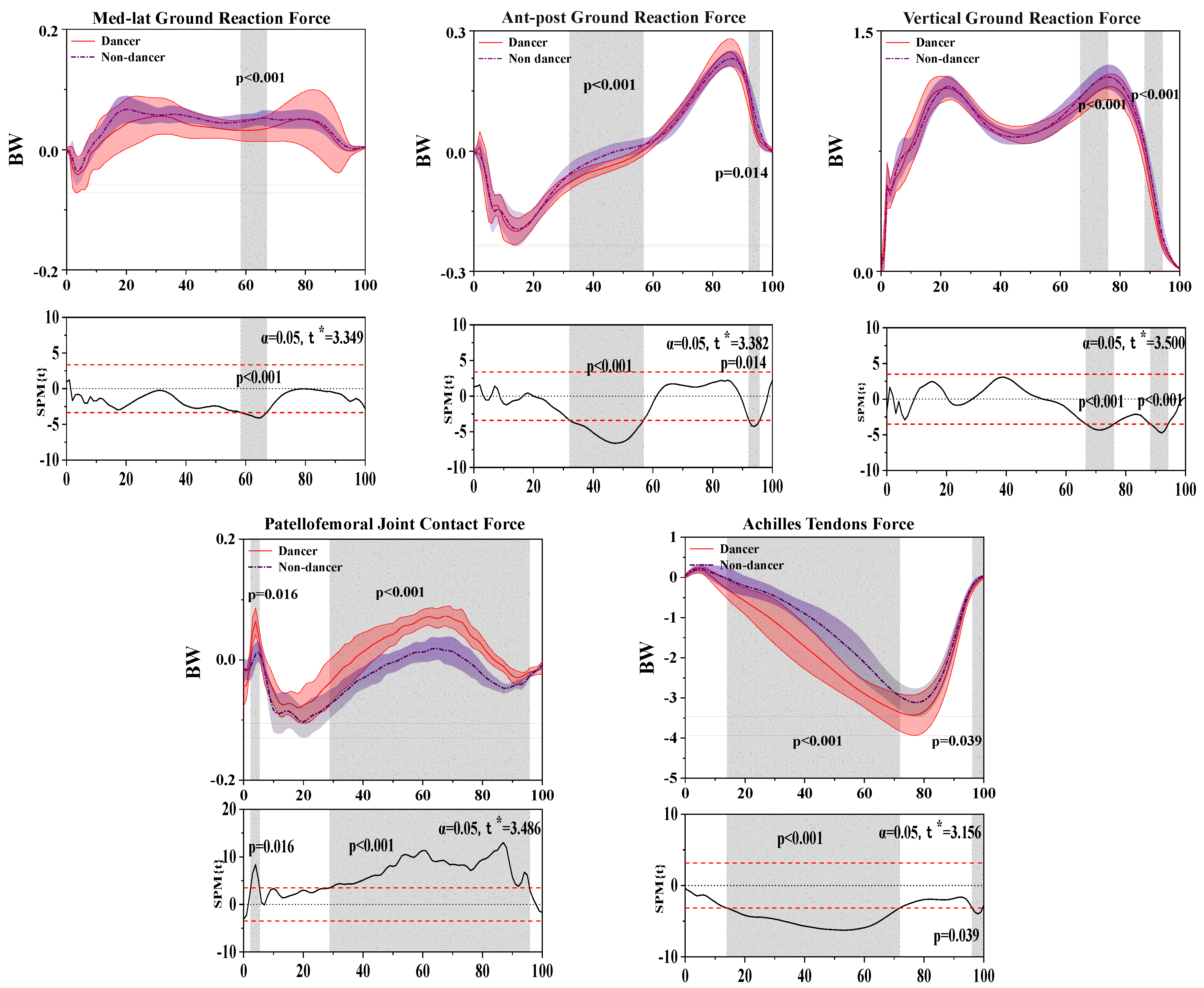 Bioengineering 10 01128 g005