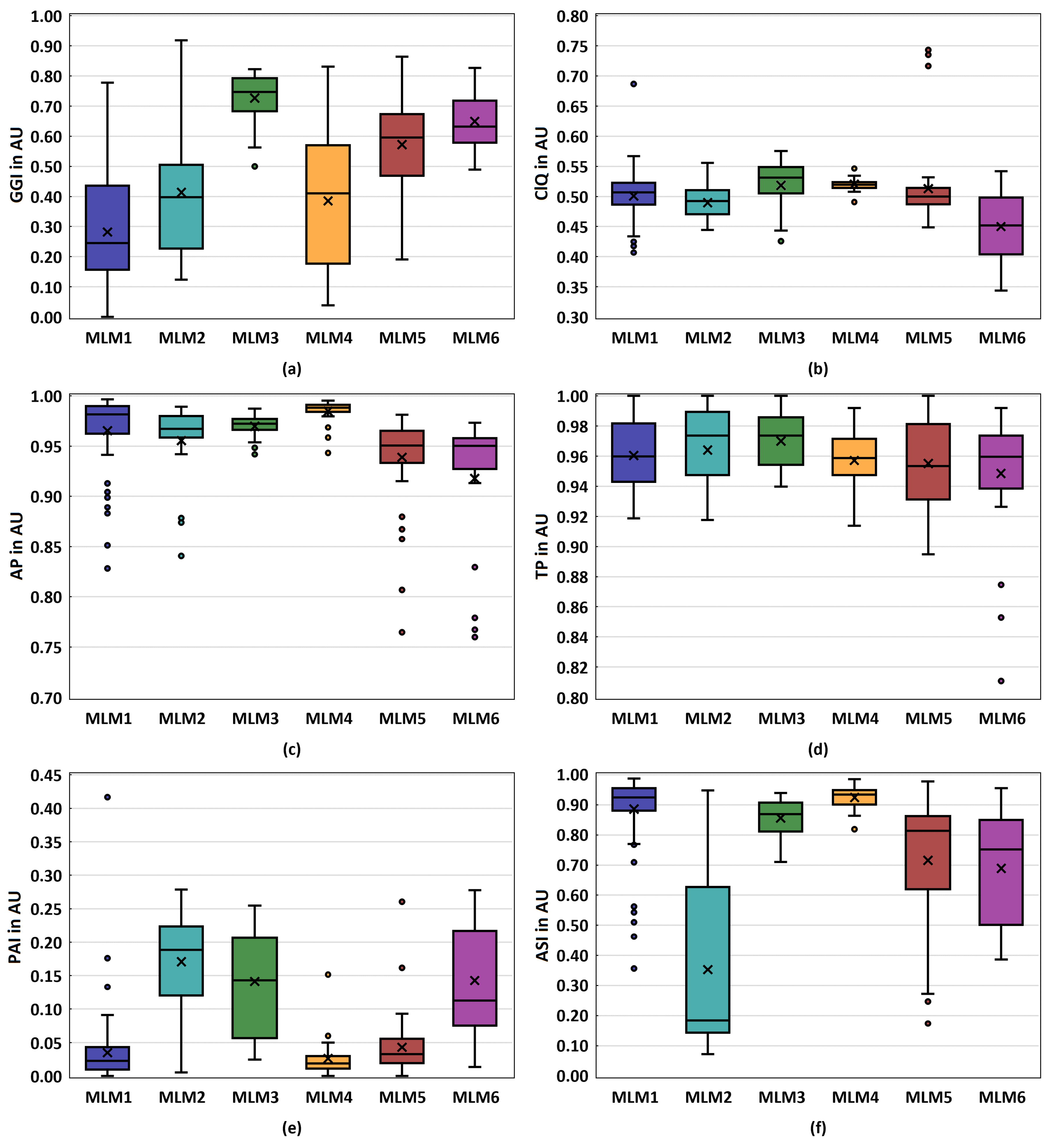 Bioengineering 10 01130 g005