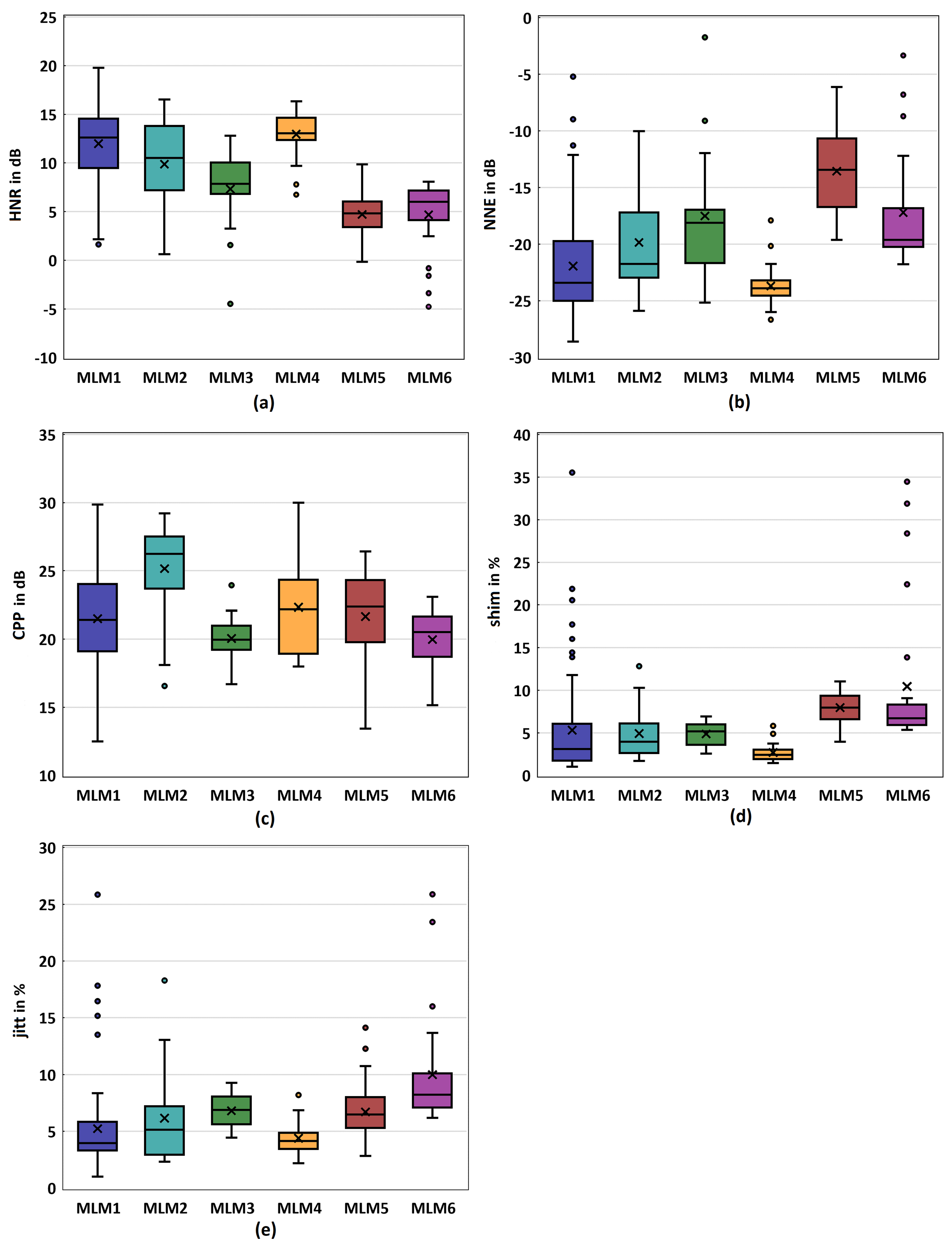 Bioengineering 10 01130 g006