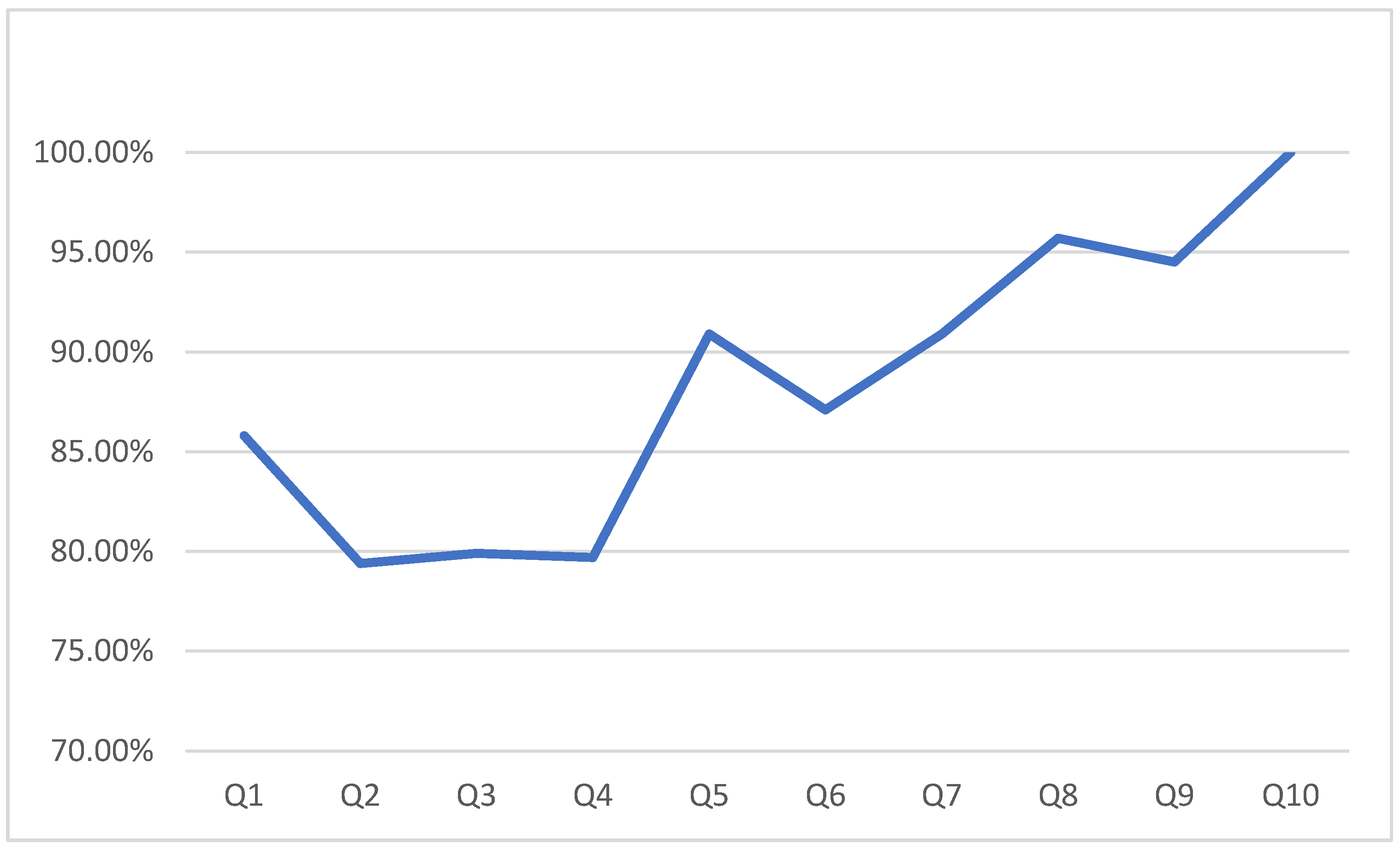 Bioengineering 10 01131 g003