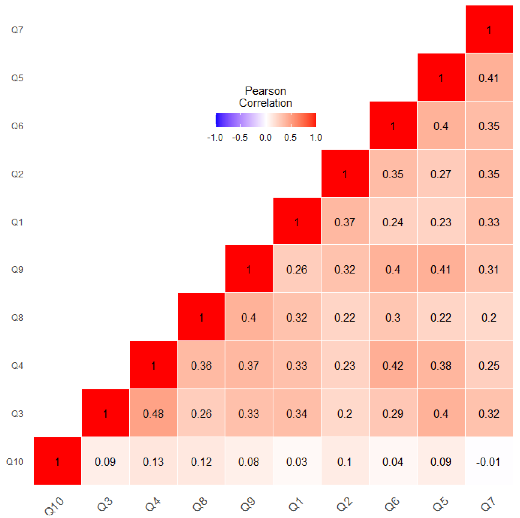 Bioengineering 10 01131 g004
