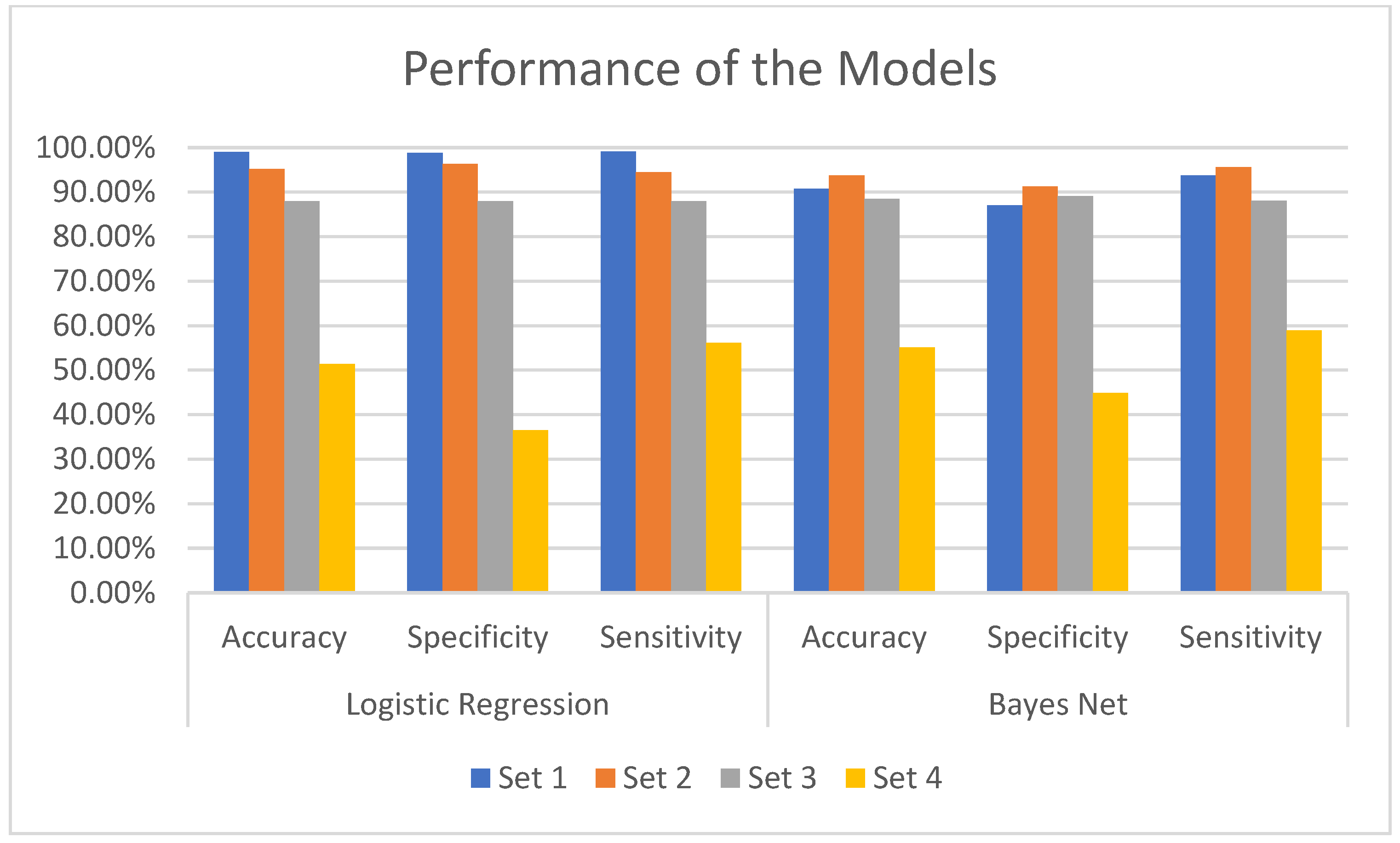 Bioengineering 10 01131 g005