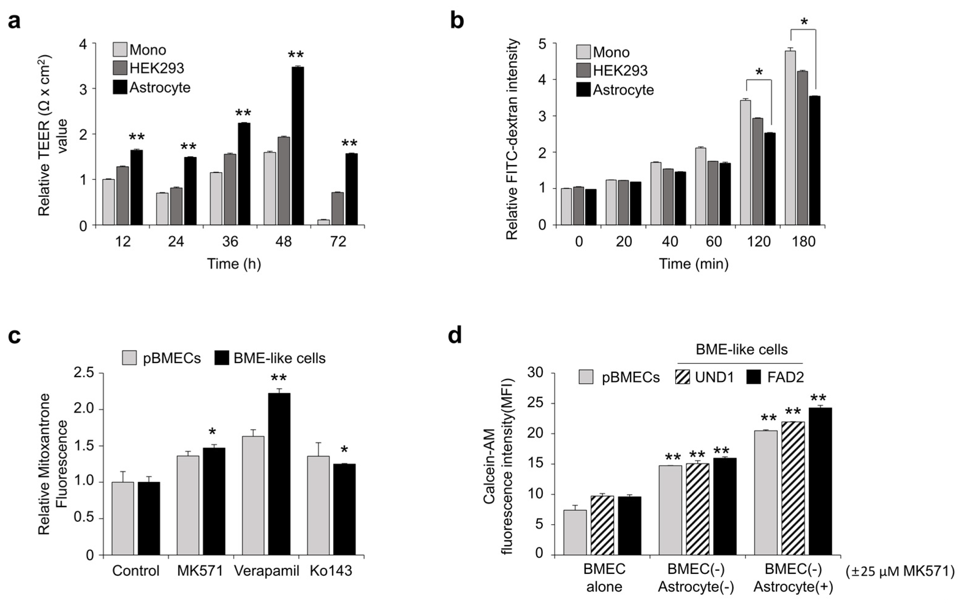 Bioengineering 10 01132 g003