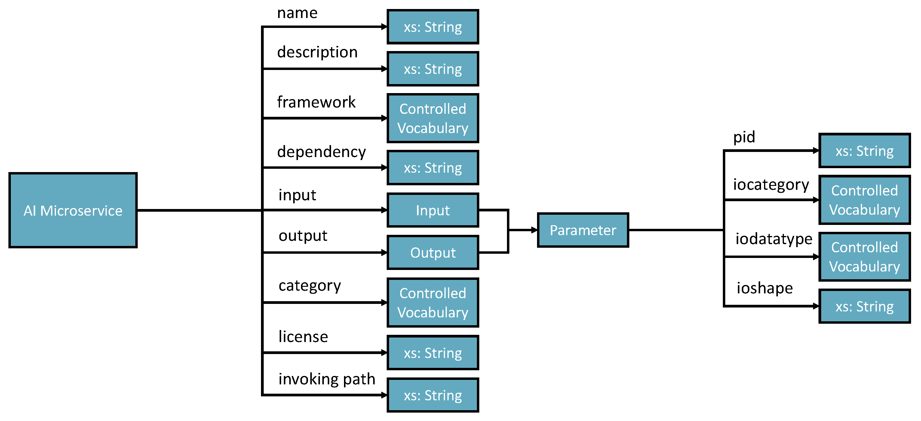 Bioengineering 10 01134 g002