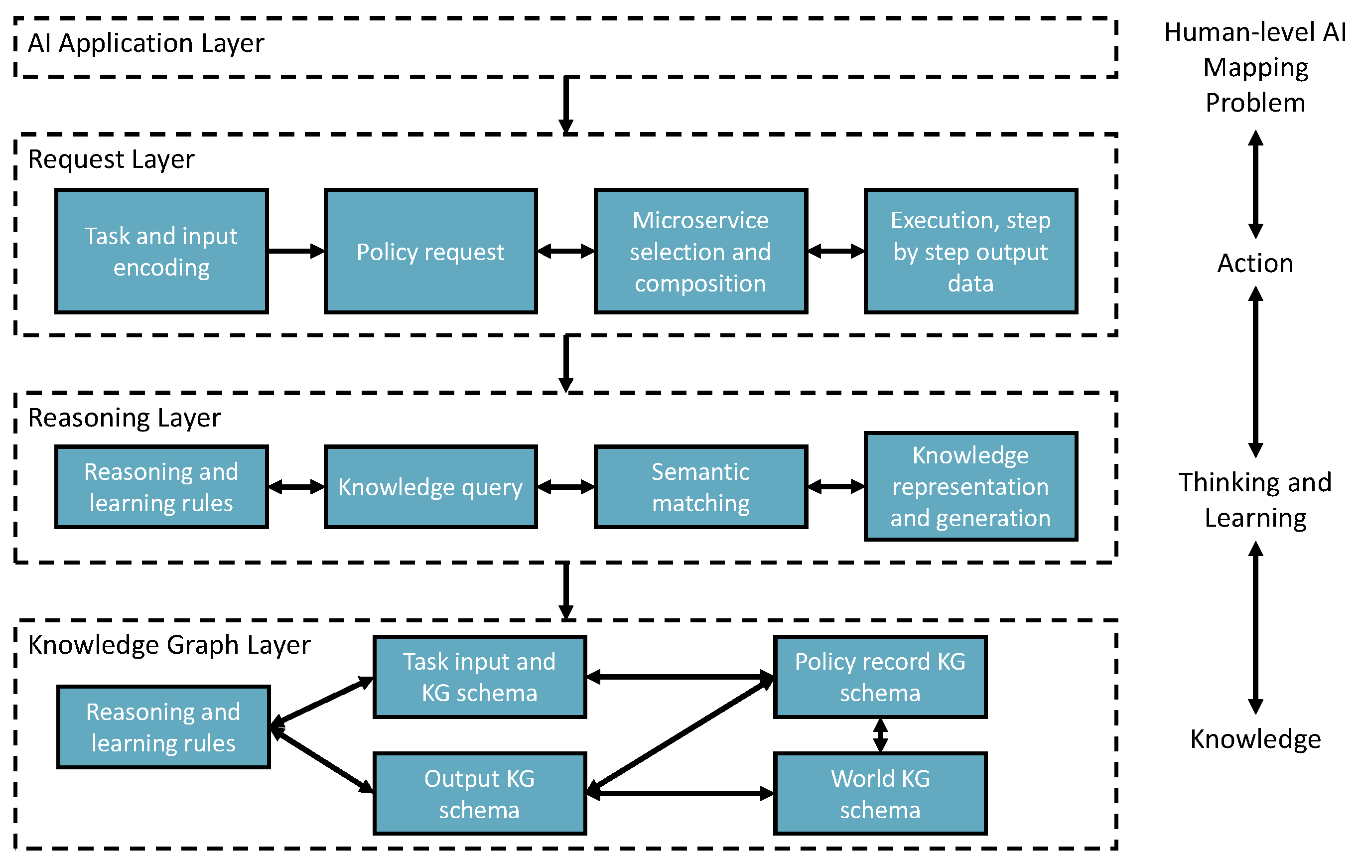 Bioengineering Free FullText AIMS An Automatic Semantic Machine