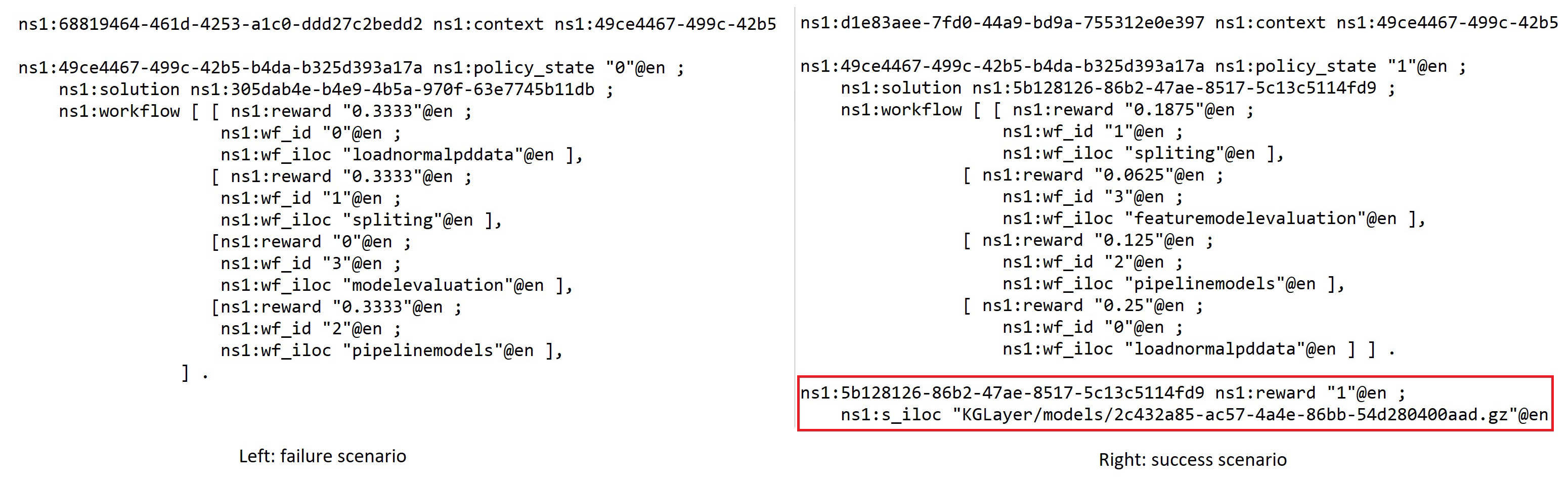 Bioengineering Free FullText AIMS An Automatic Semantic Machine