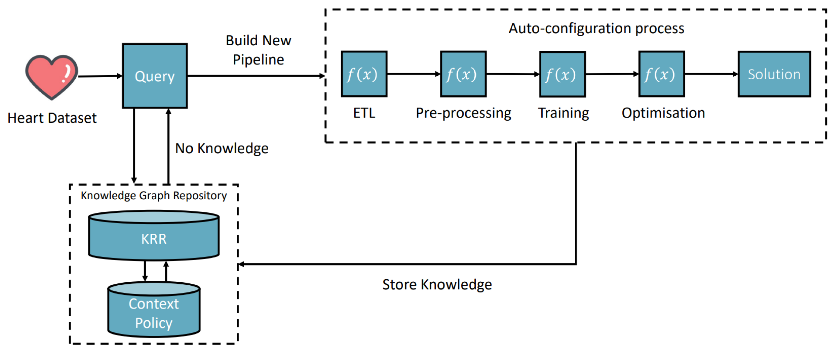 Bioengineering 10 01134 g006