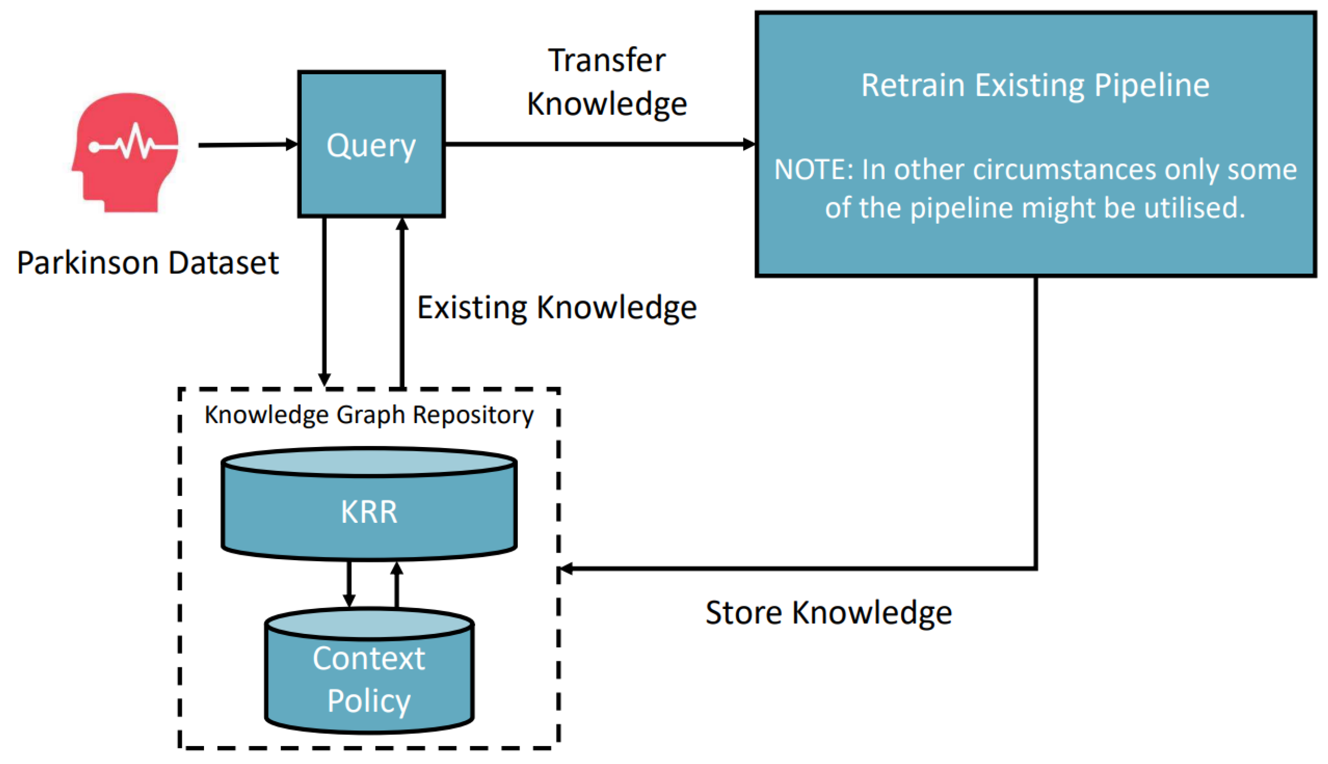 Bioengineering 10 01134 g007